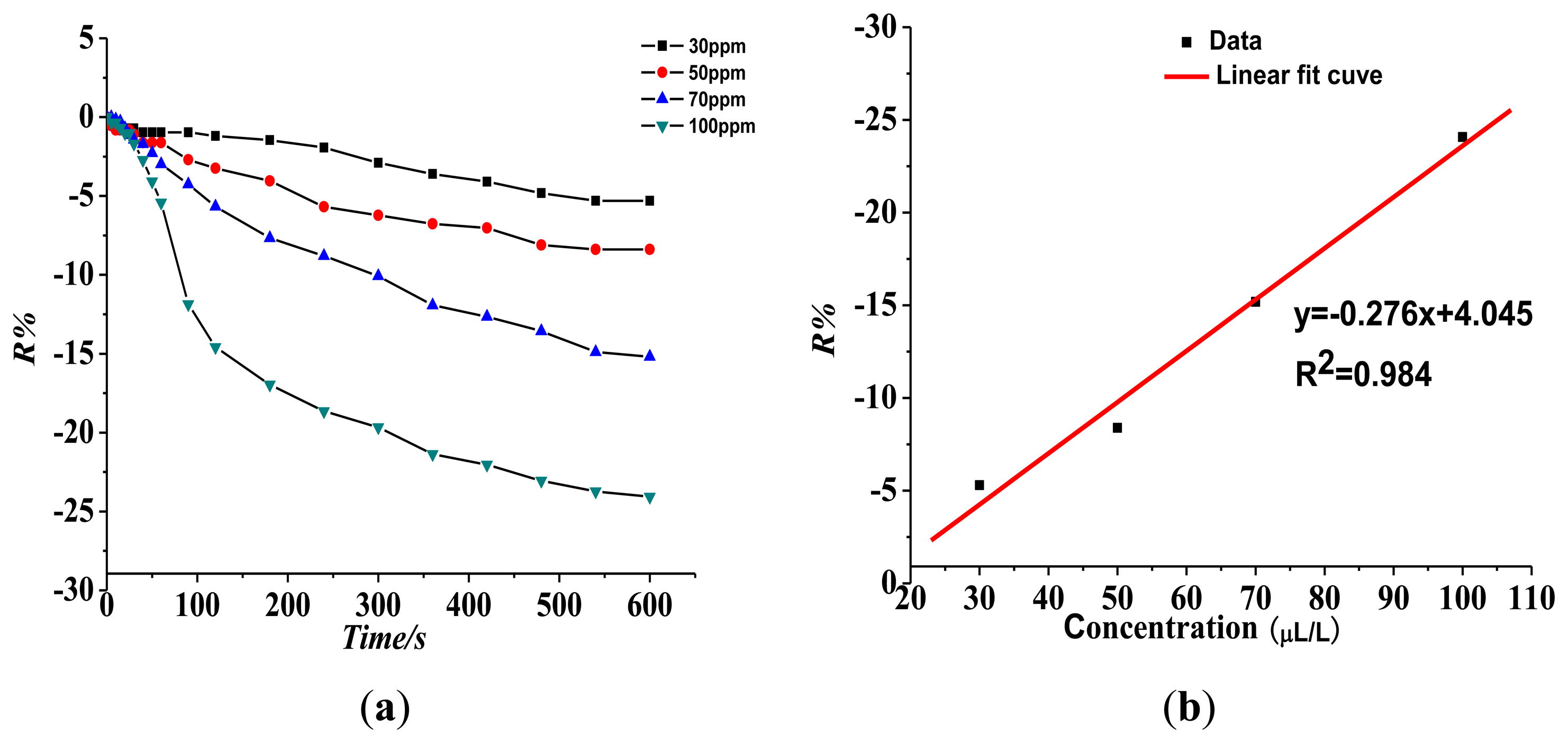 Sensors 13 14764f7 1024