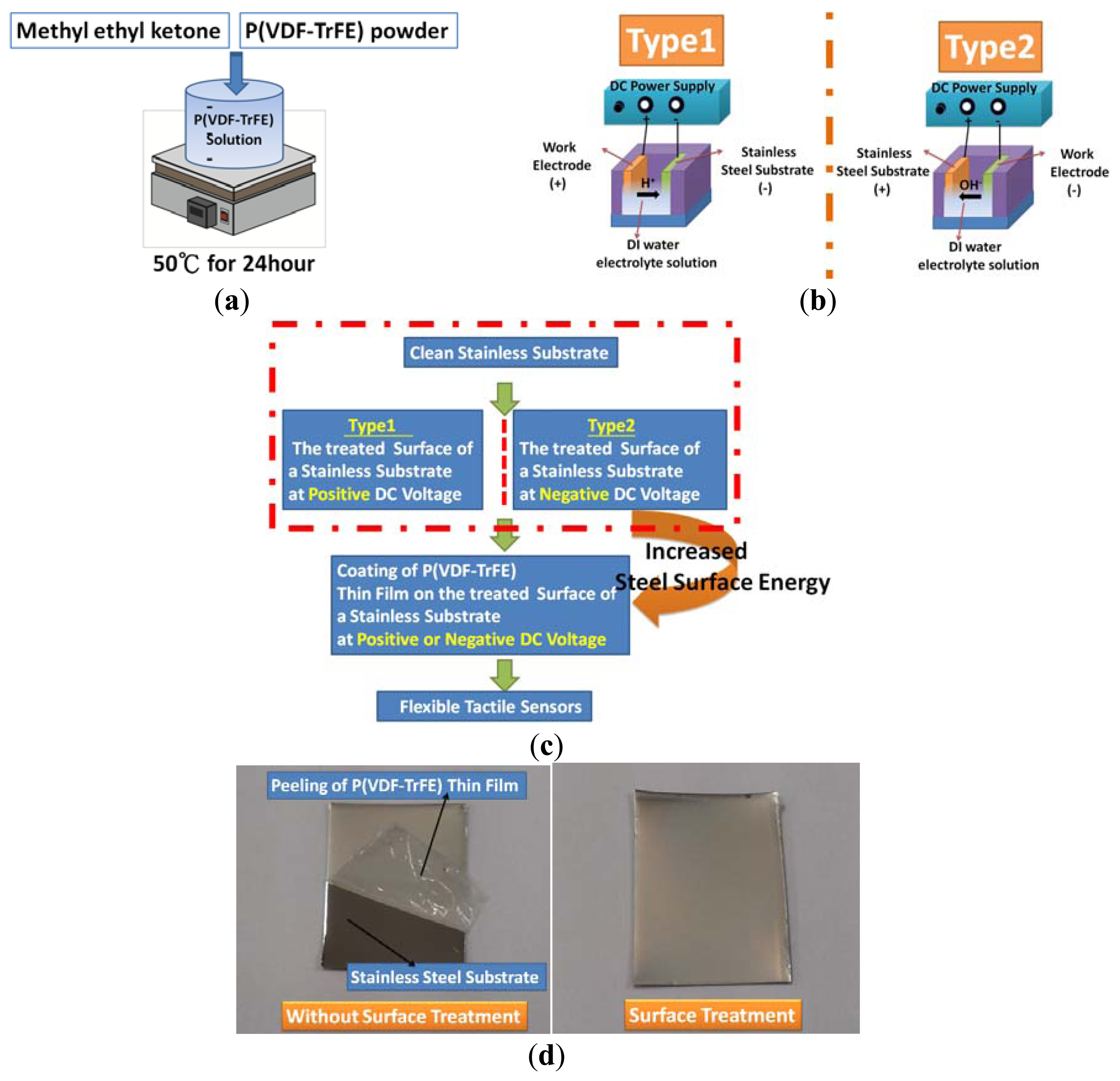 Sensors 13 14777f1 1024