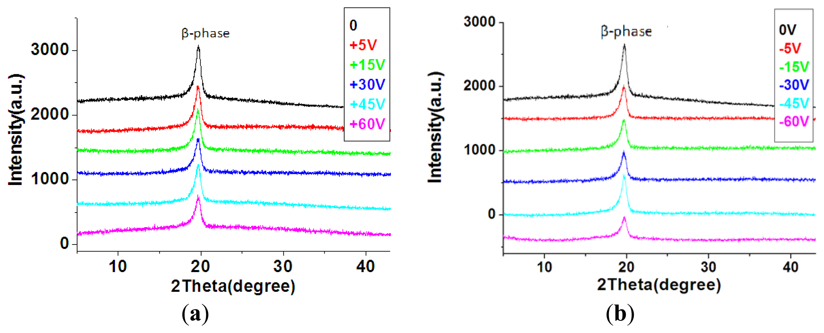 Sensors 13 14777f11 1024