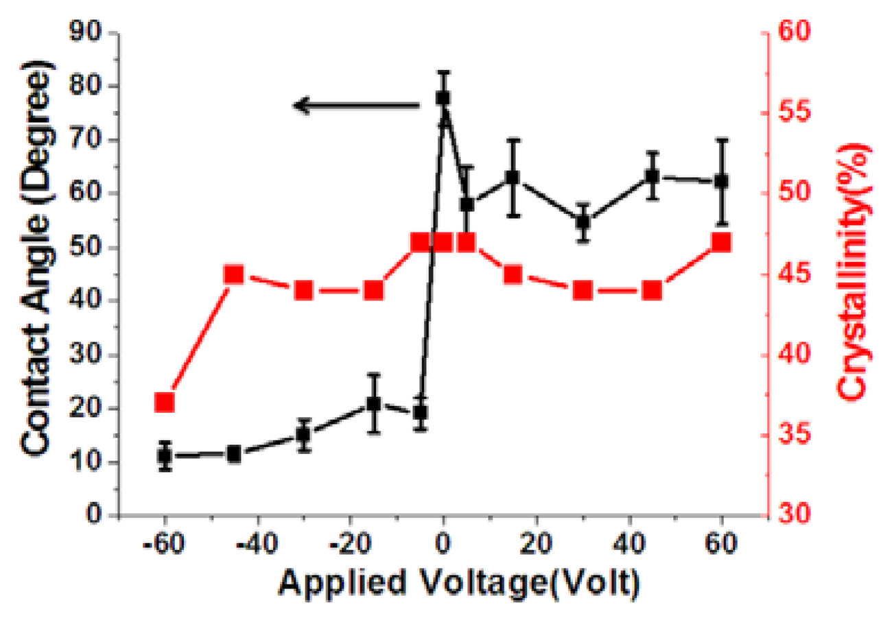 Sensors 13 14777f12 1024