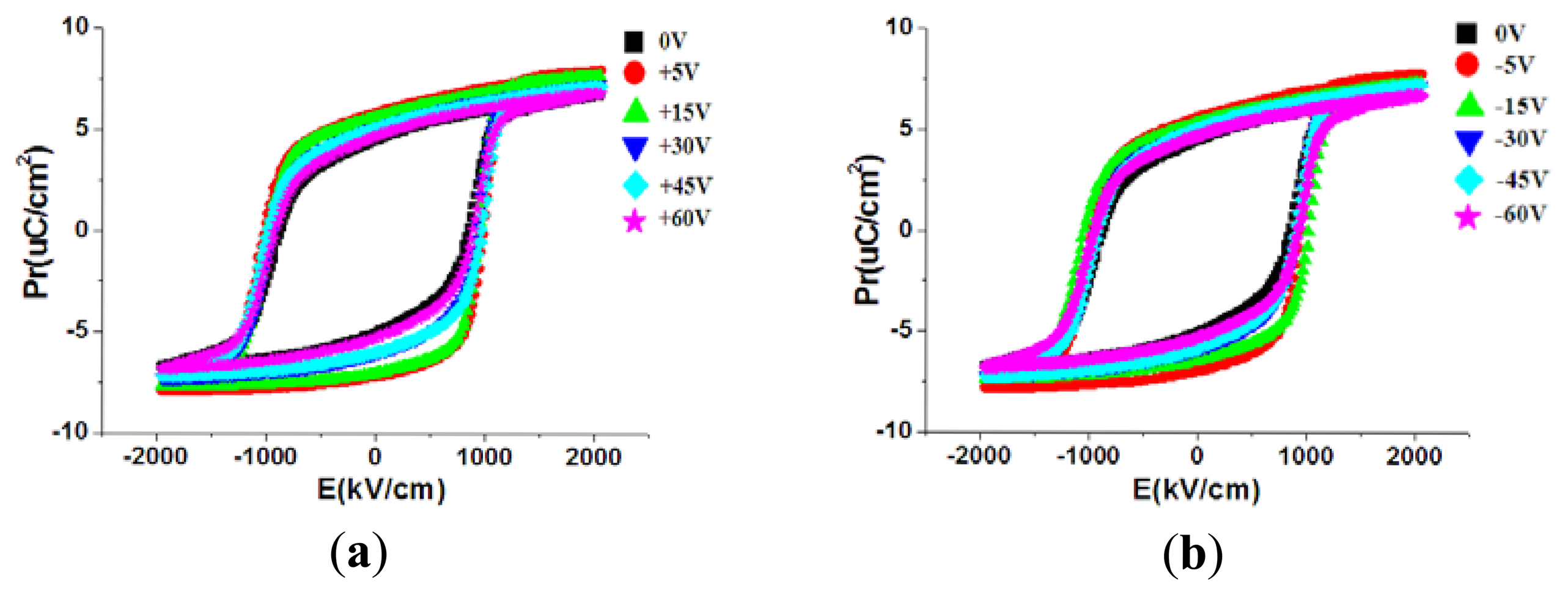 Sensors 13 14777f14 1024