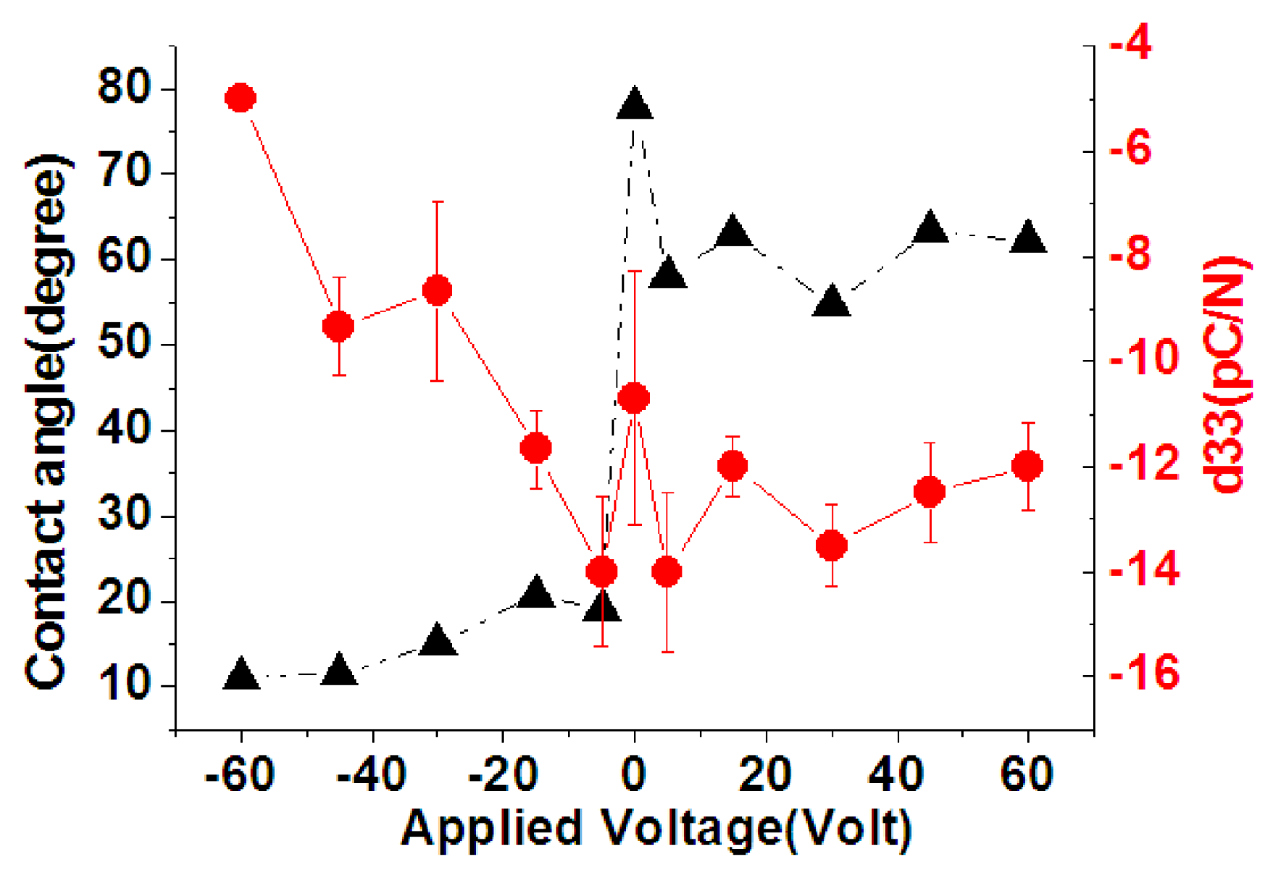 Sensors 13 14777f15 1024