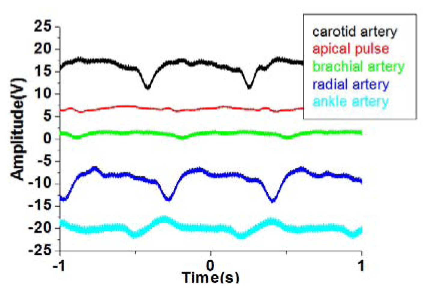 Sensors 13 14777f17 1024