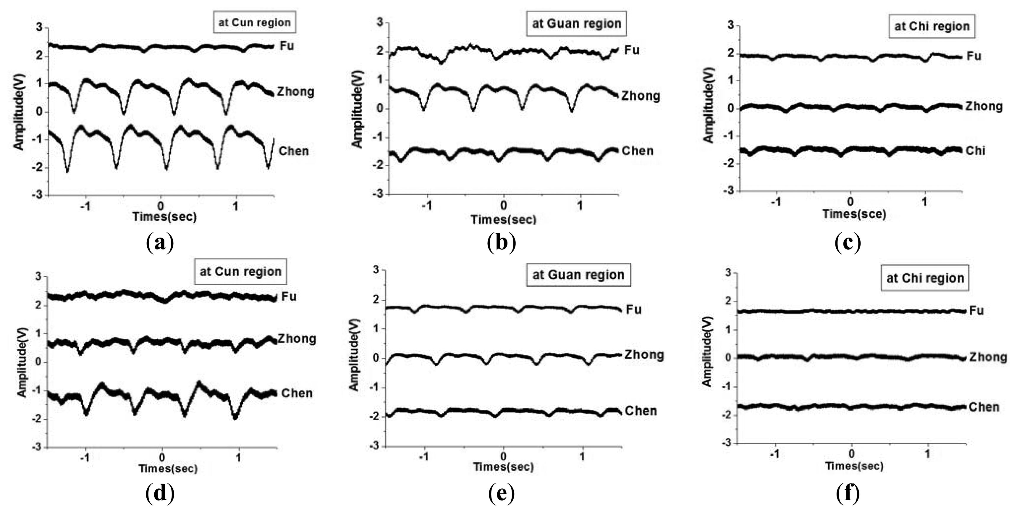 Sensors 13 14777f19 1024