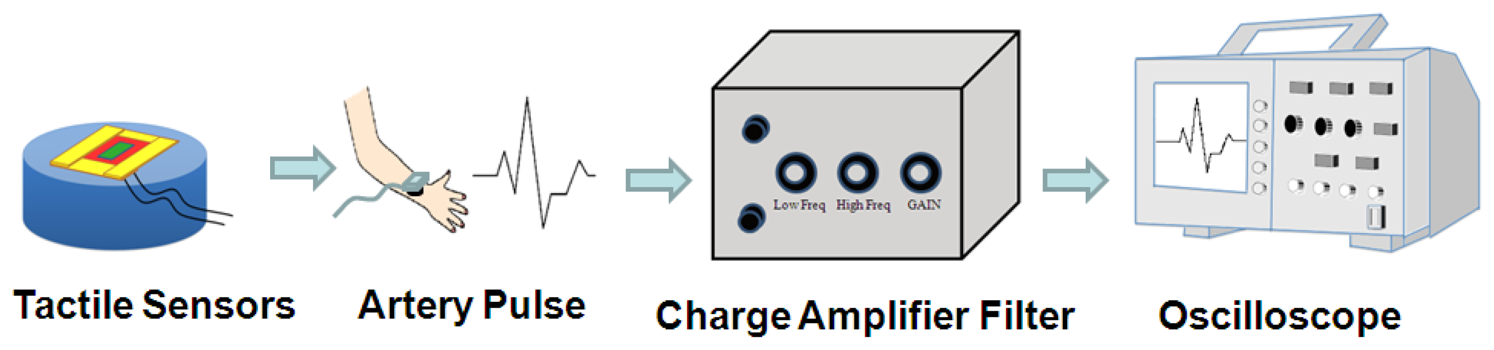Sensors 13 14777f3 1024