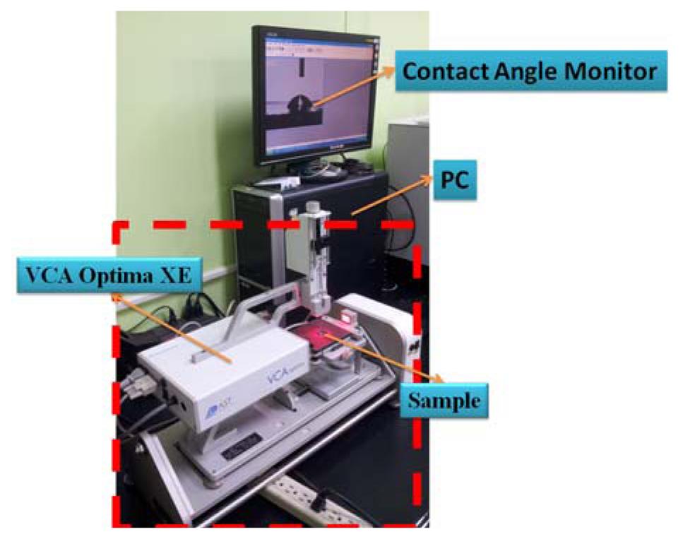 Sensors 13 14777f4 1024