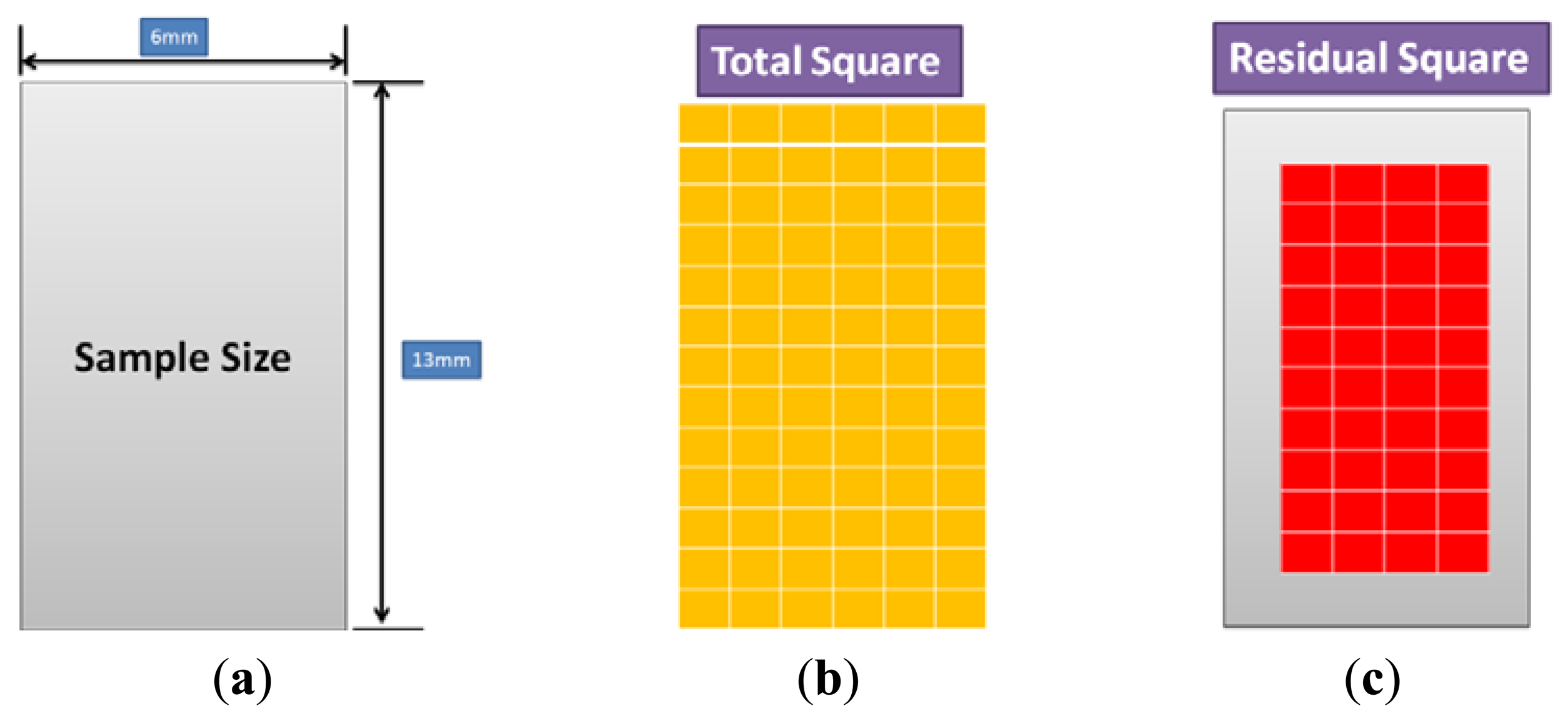 Sensors 13 14777f7 1024
