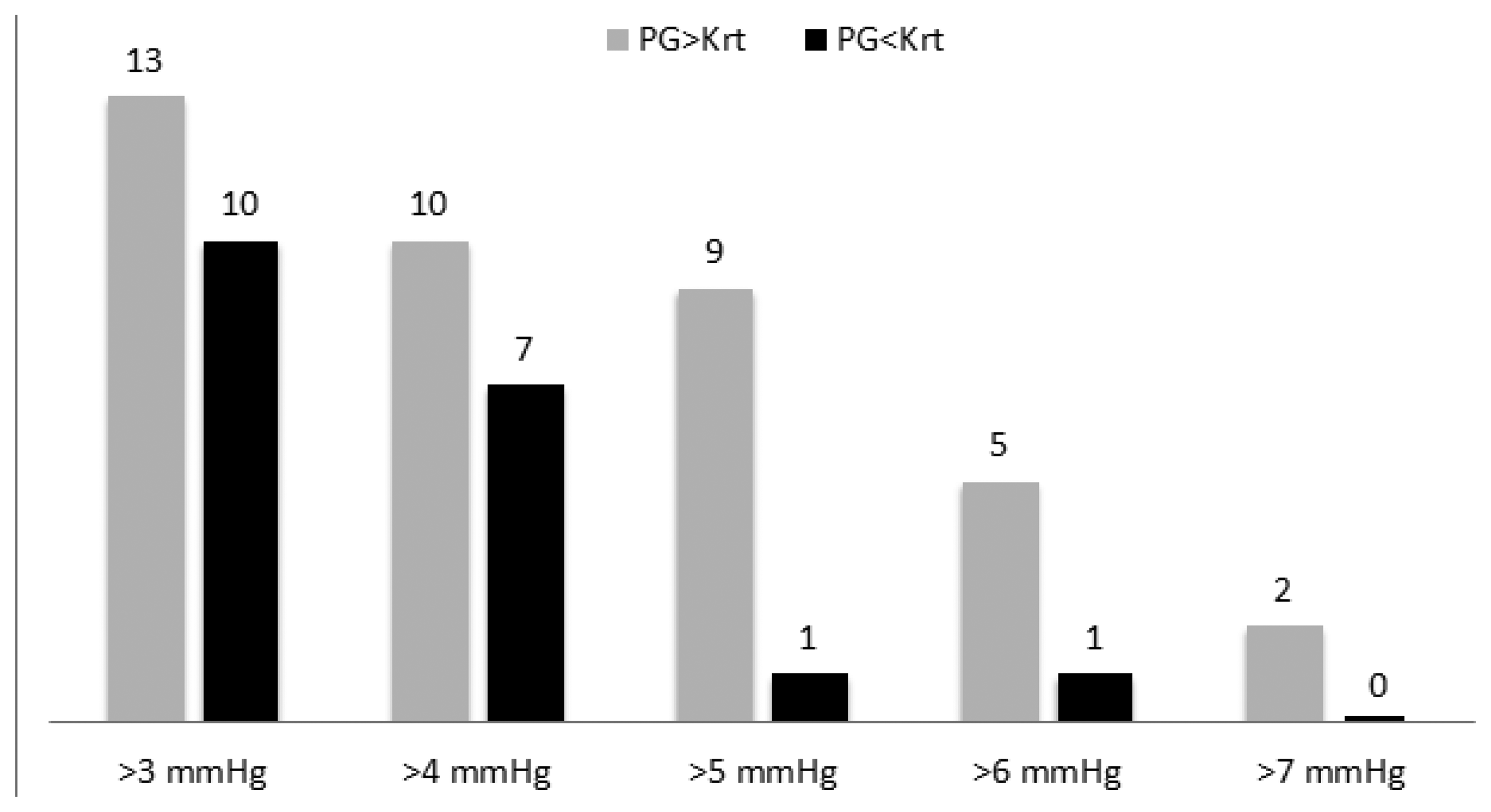 Sensors 13 14797f5 1024