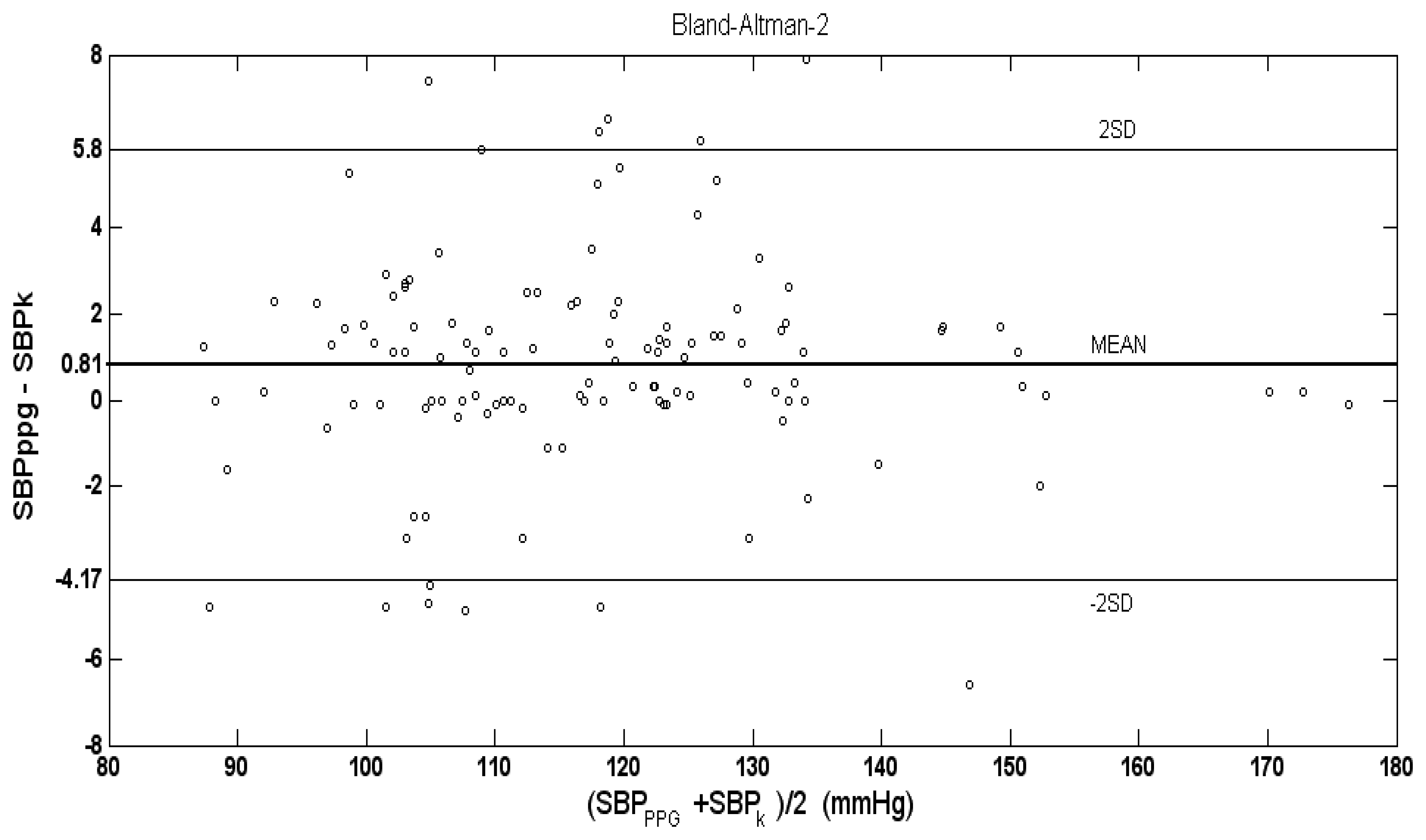 Sensors 13 14797f6 1024