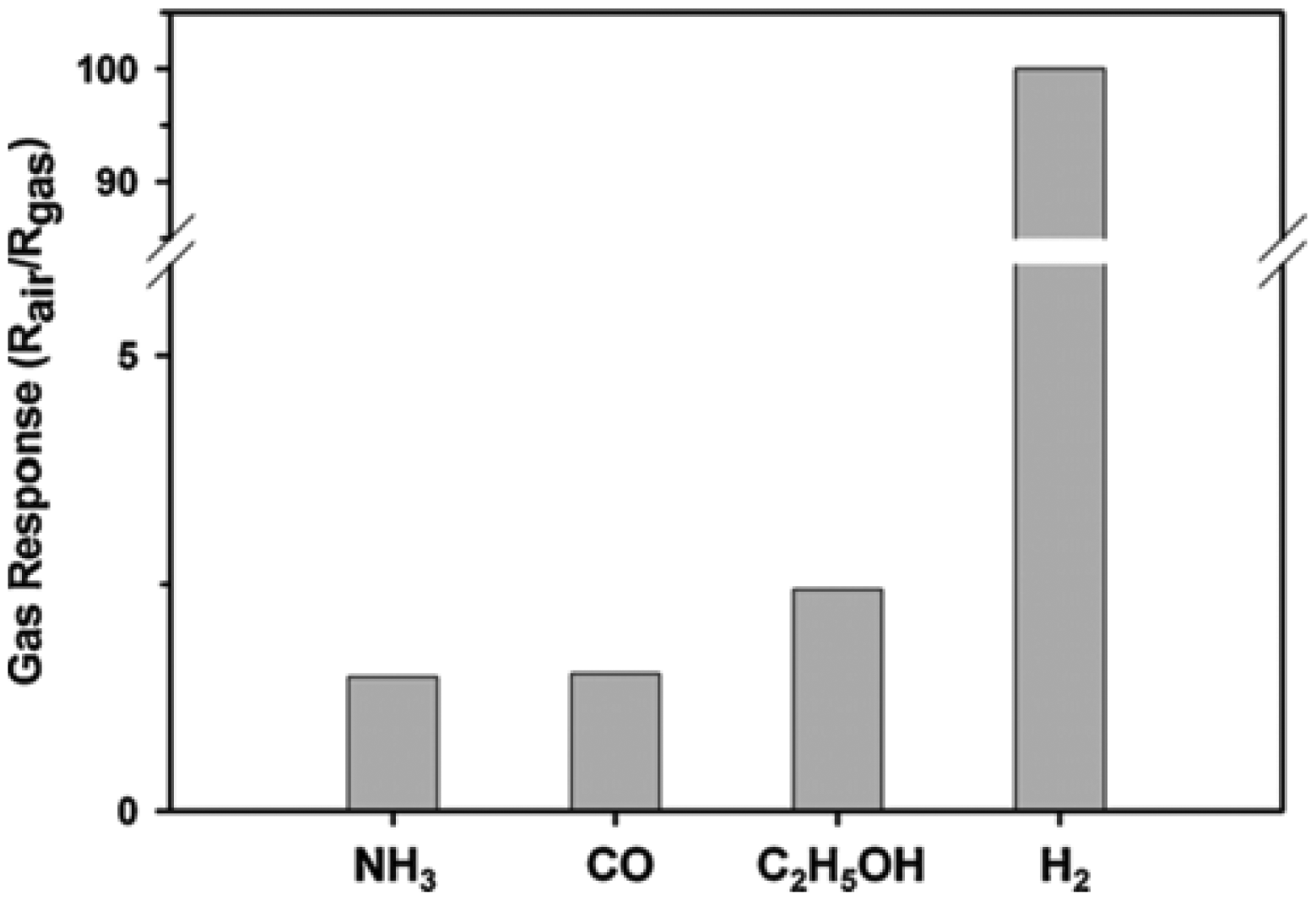 Sensors 13 14813f15 1024