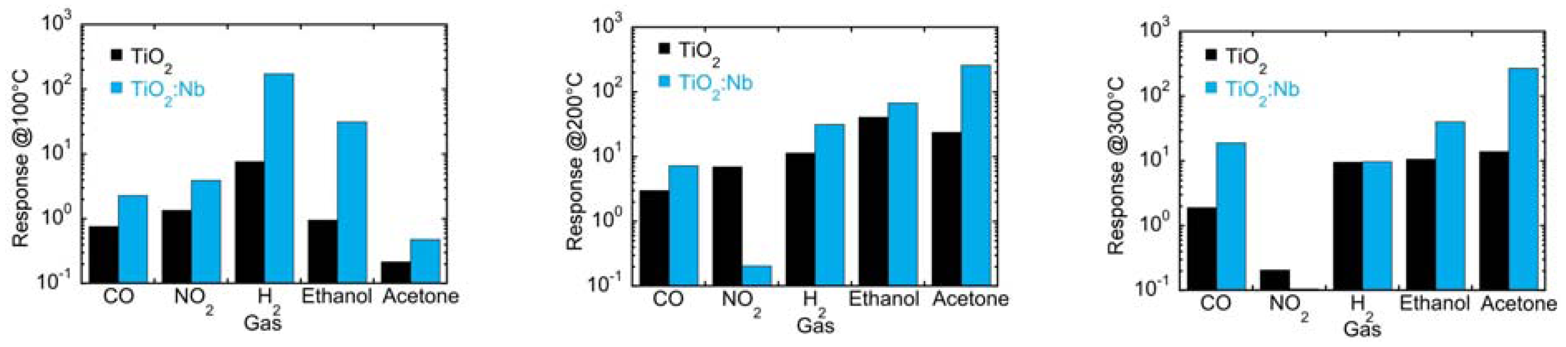 Sensors 13 14813f16 1024