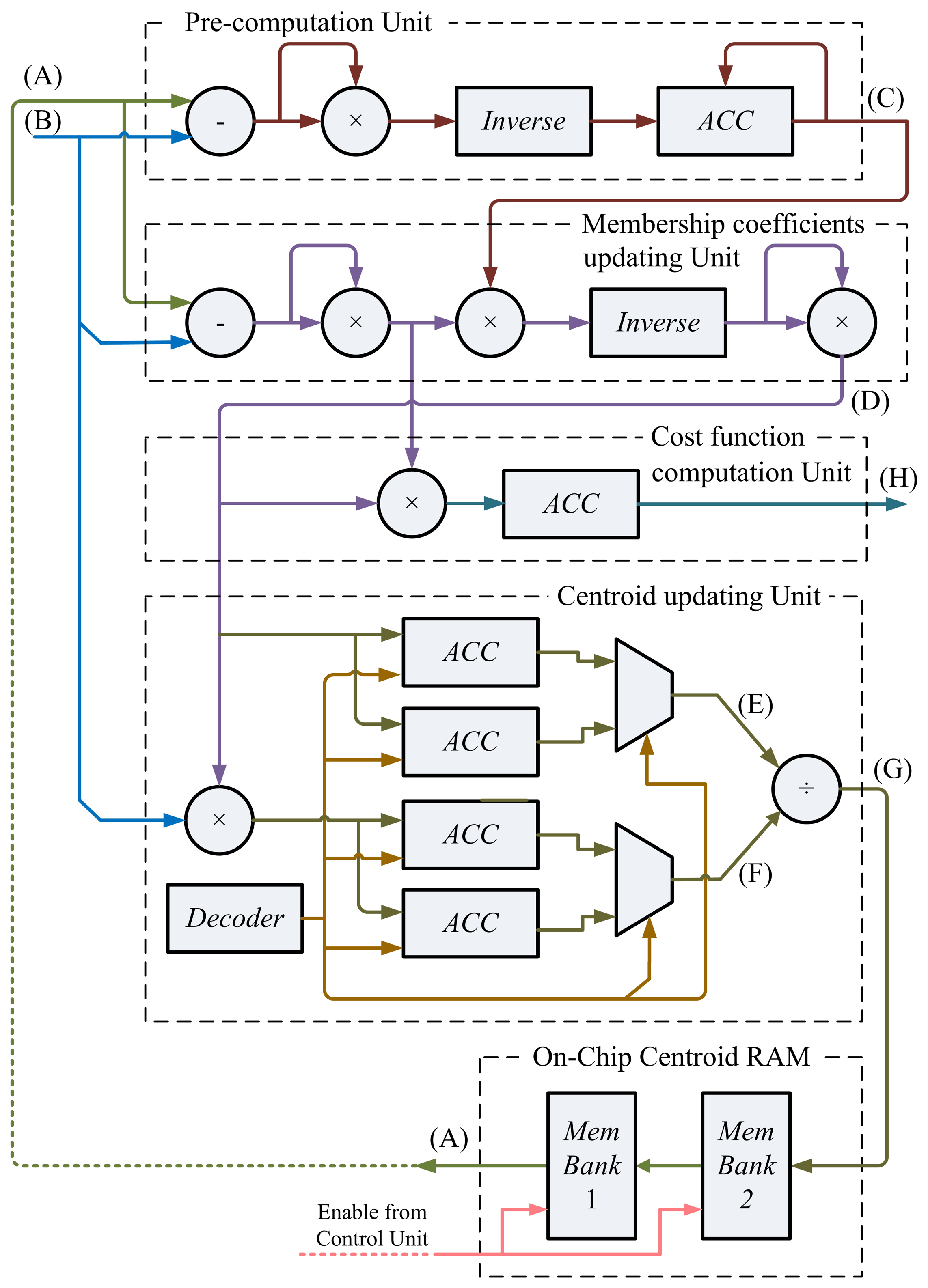 Sensors 13 14860f8 1024