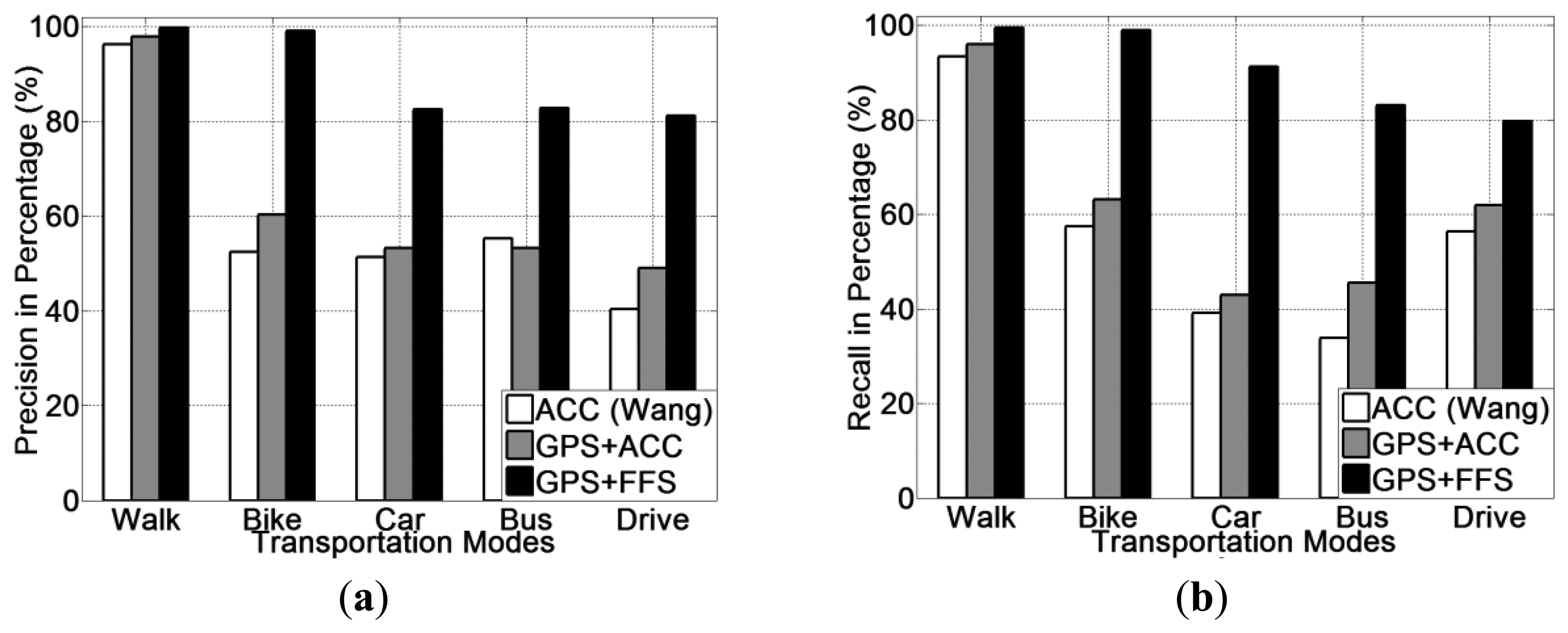 Sensors 13 14918f11 1024