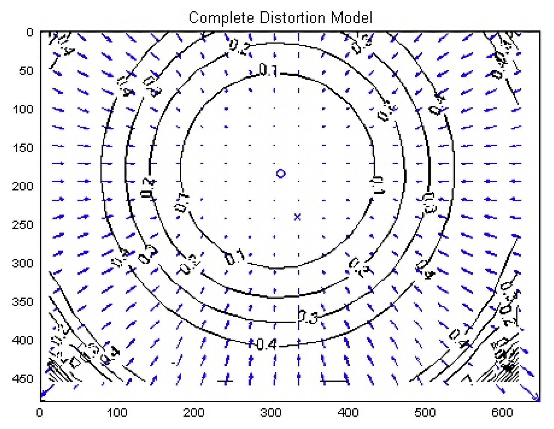 Sensors 13 14954f10 1024