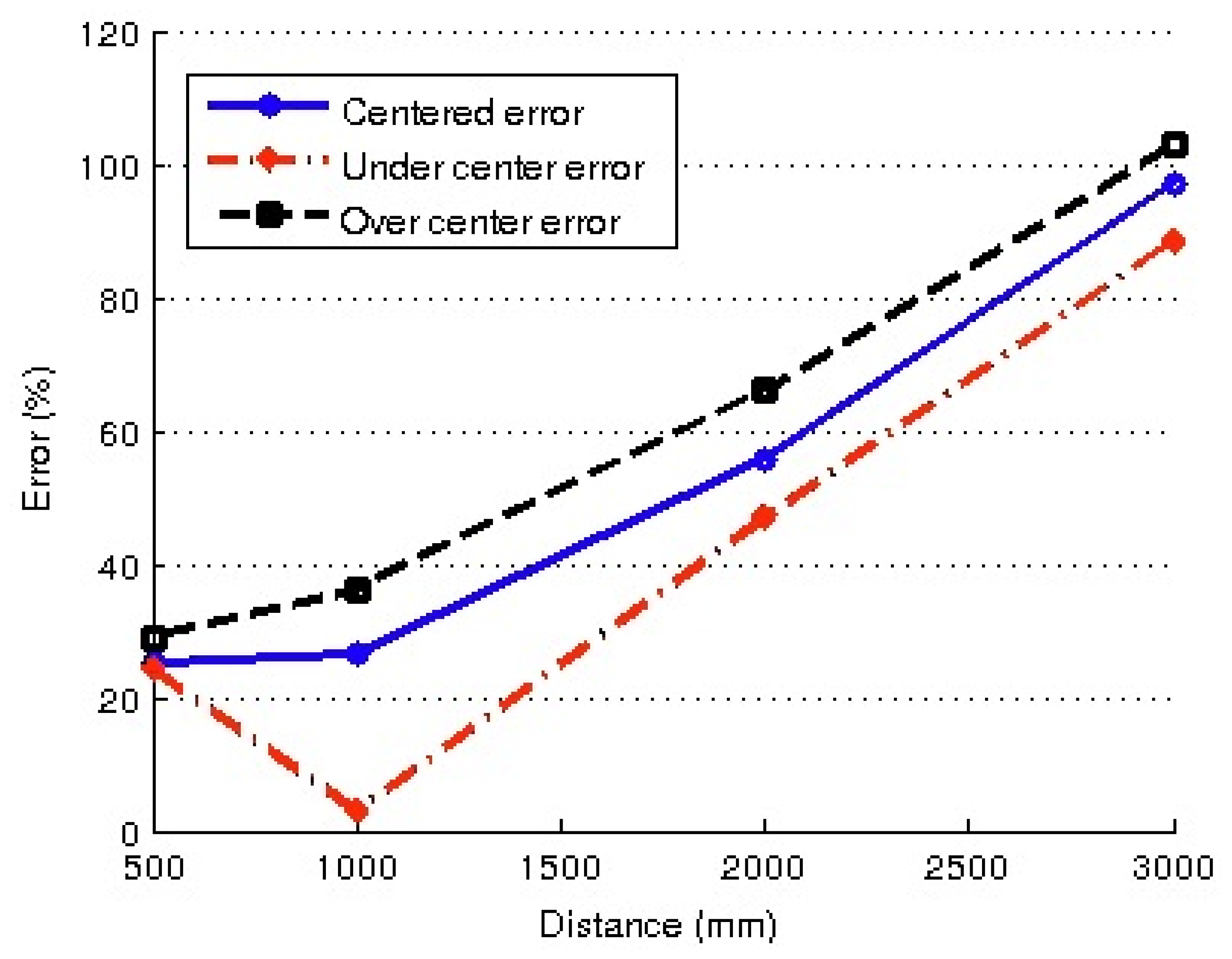 Sensors 13 14954f13 1024