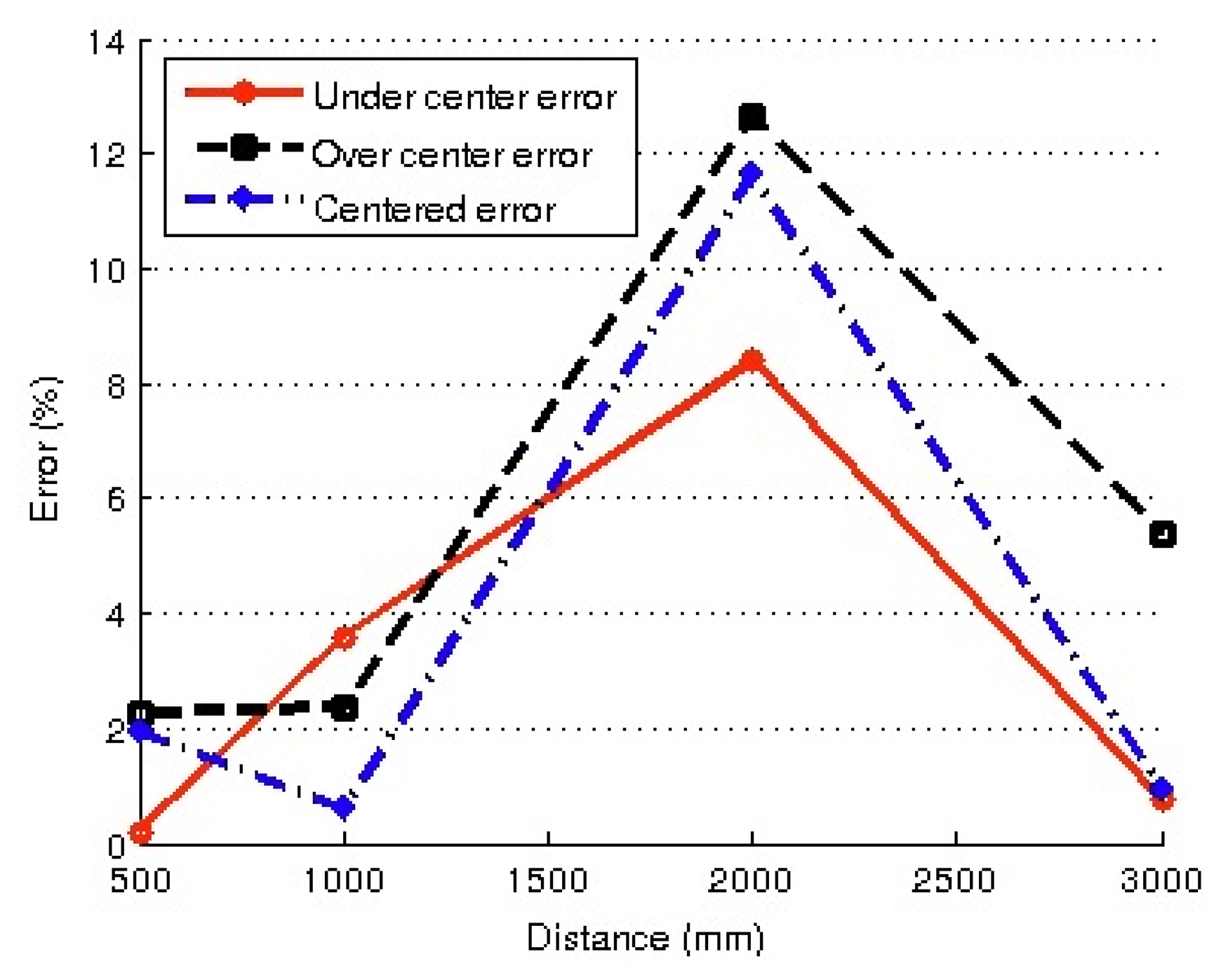 Sensors 13 14954f14 1024