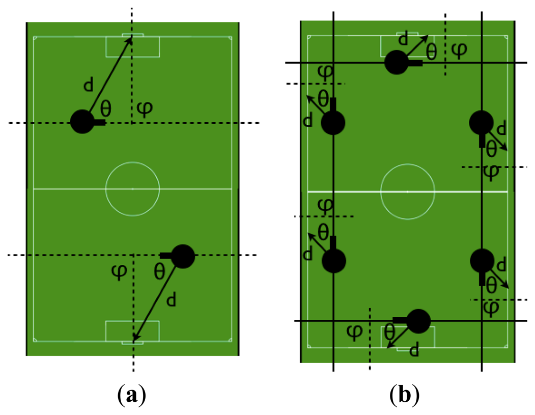 Sensors 13 14954f15 1024