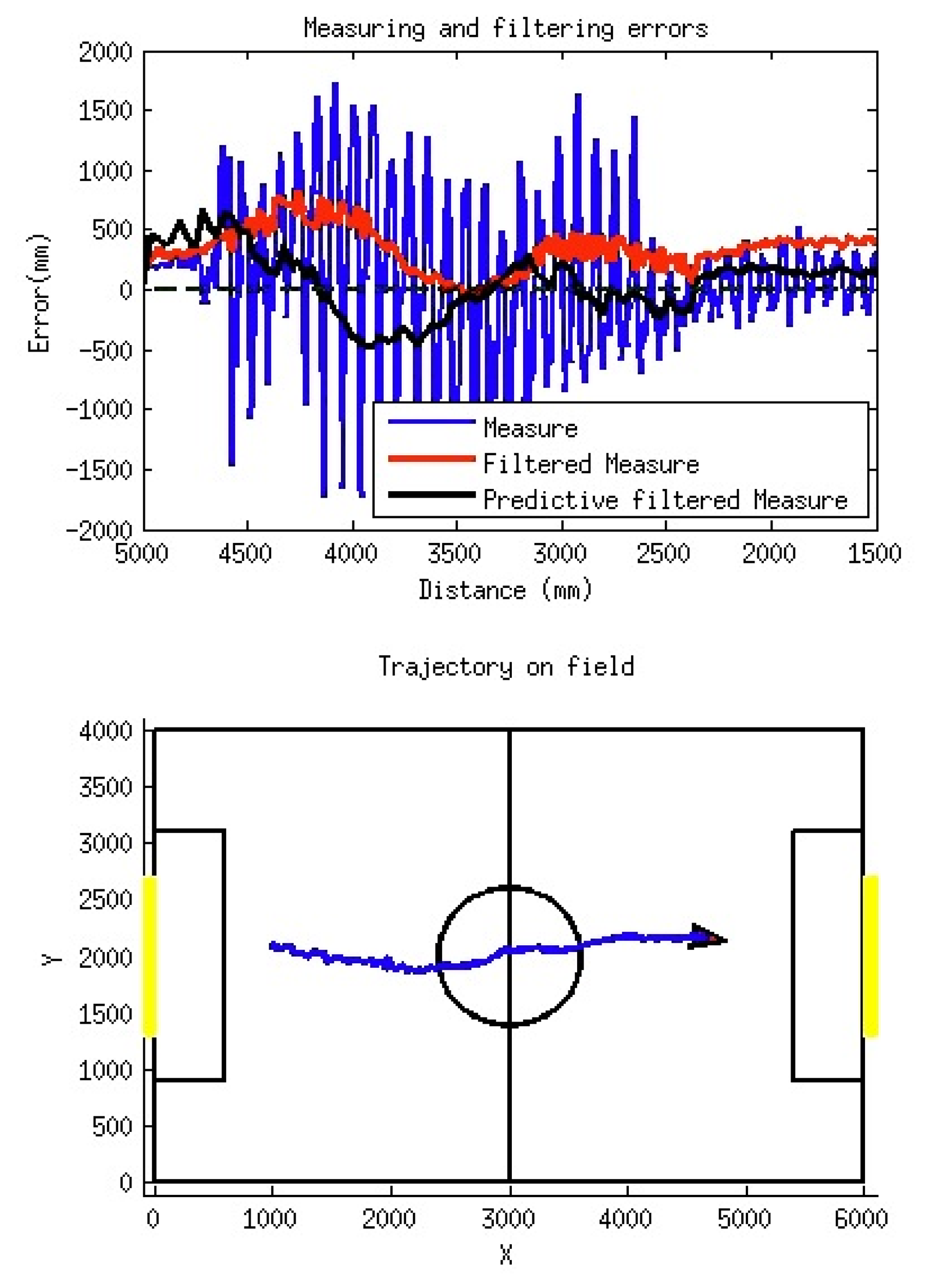 Sensors 13 14954f16 1024