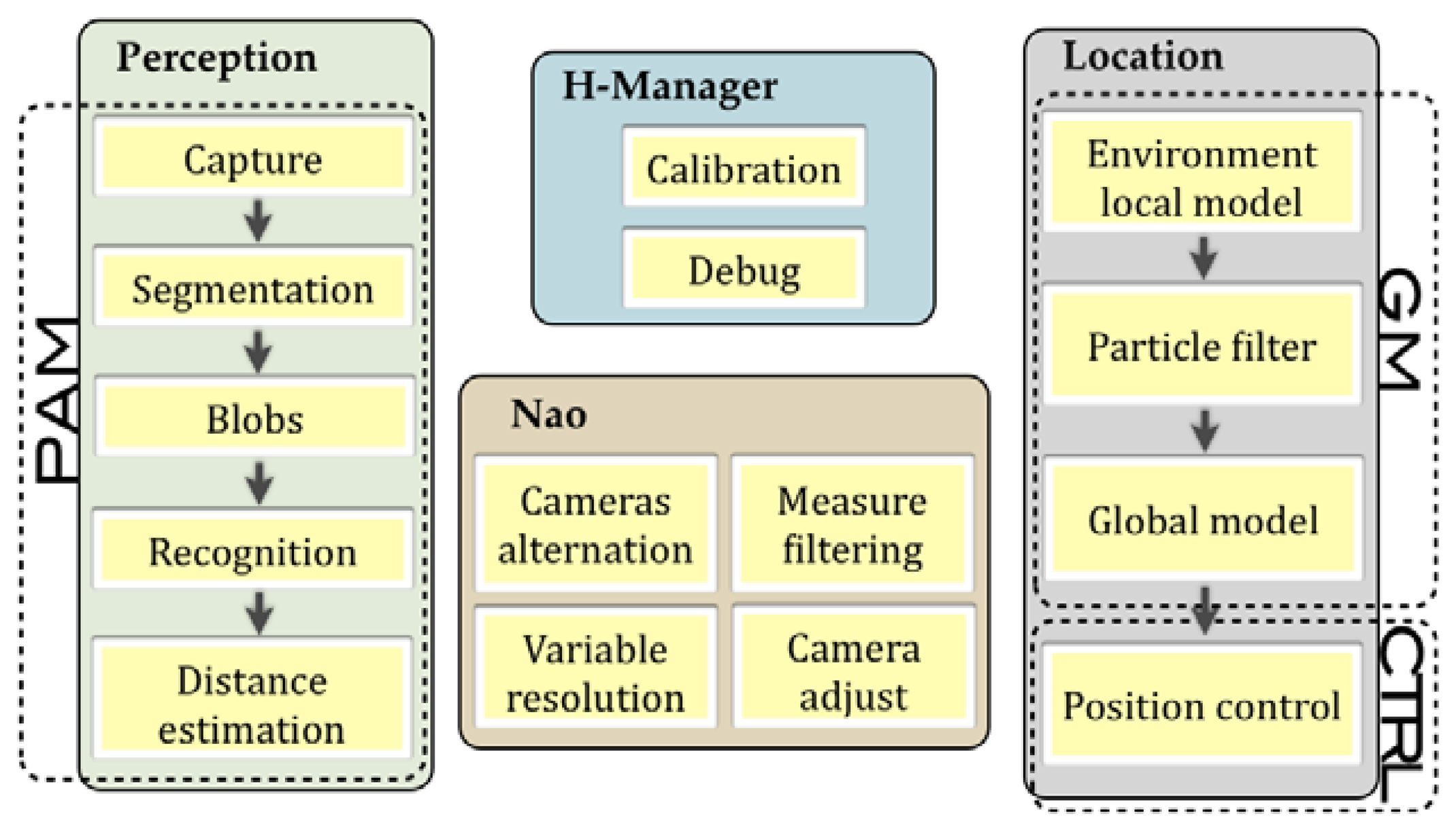 Sensors 13 14954f2 1024