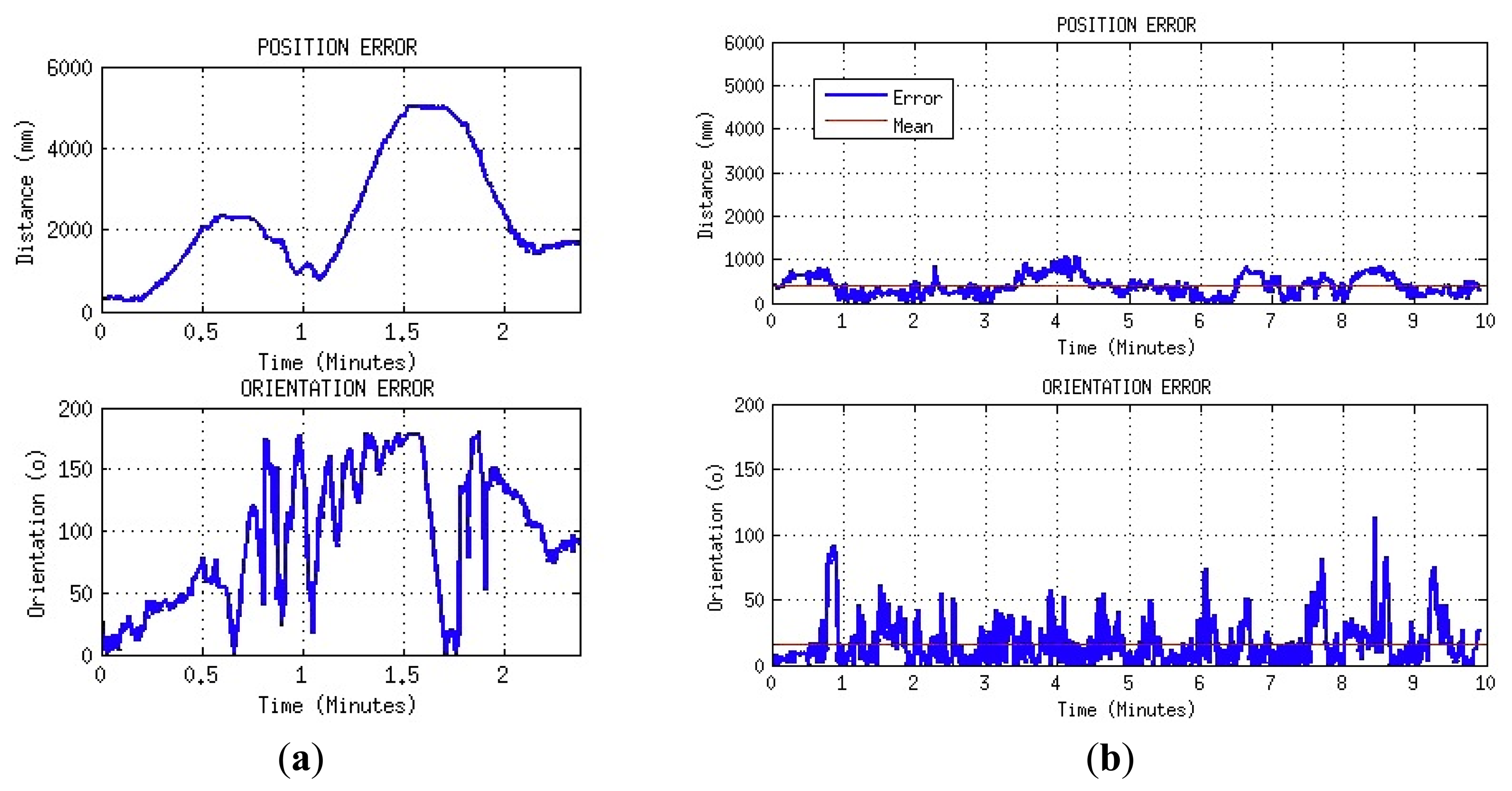 Sensors 13 14954f21 1024