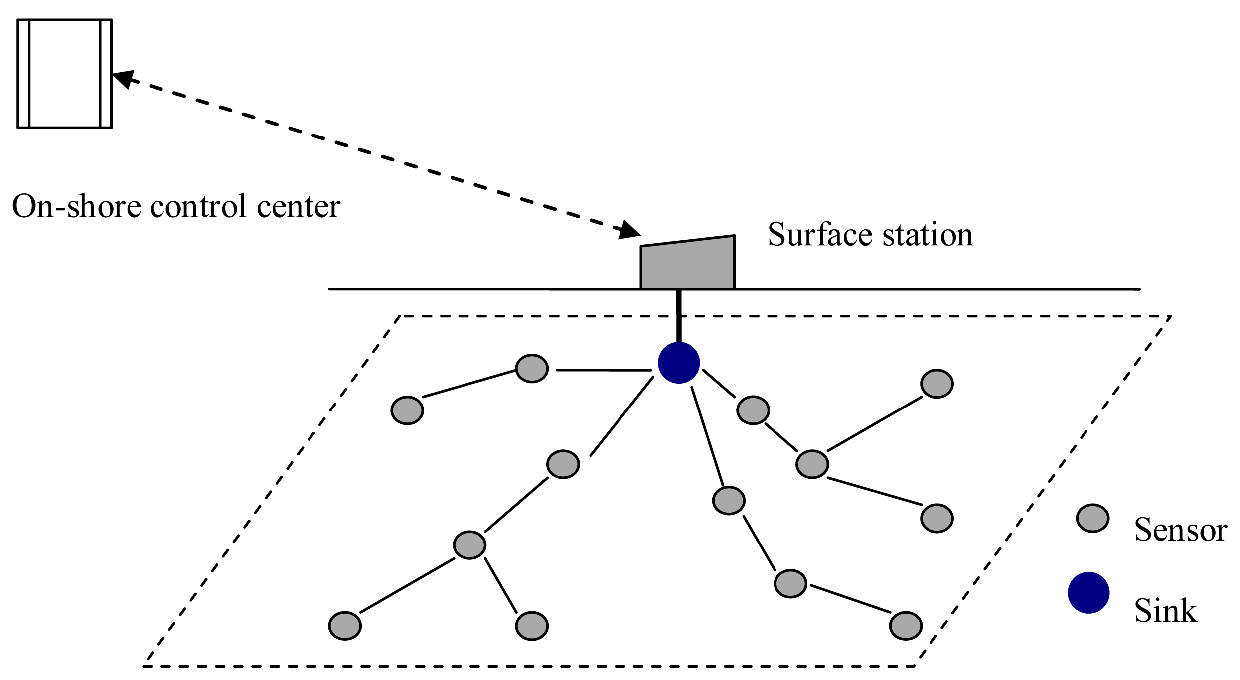 Sensors 13 15006f1 1024