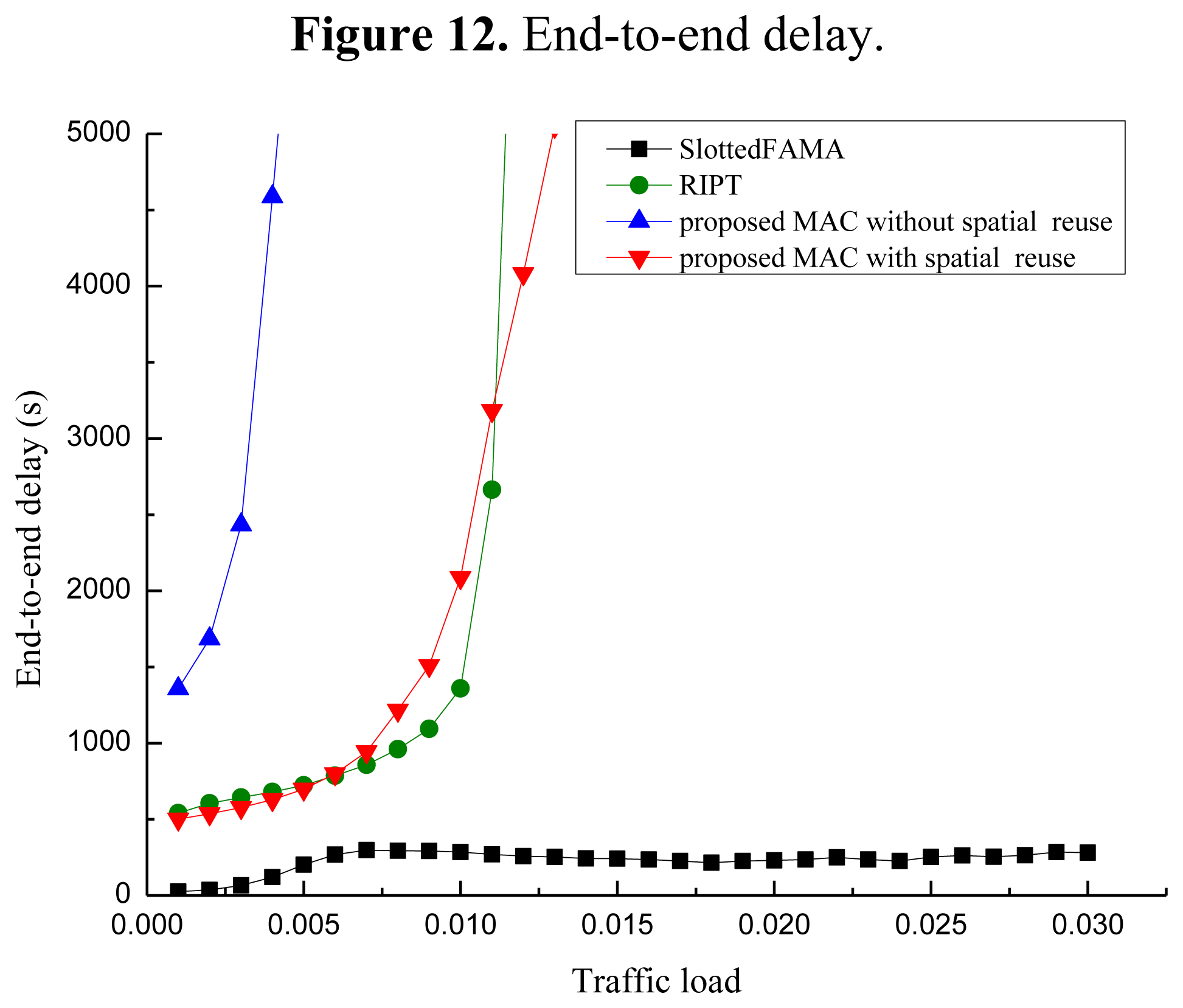 Sensors 13 15006f12 1024