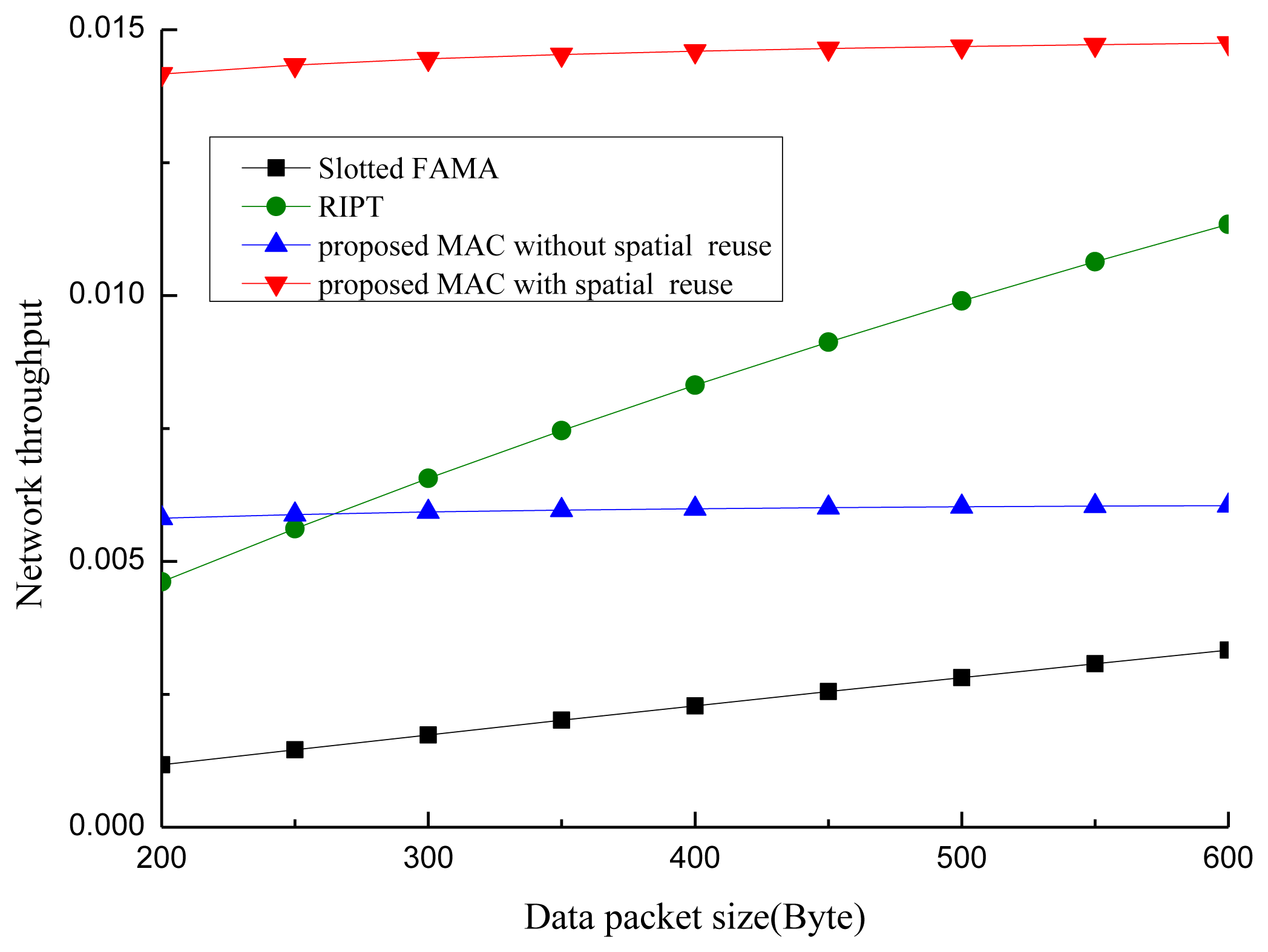 Sensors 13 15006f13 1024