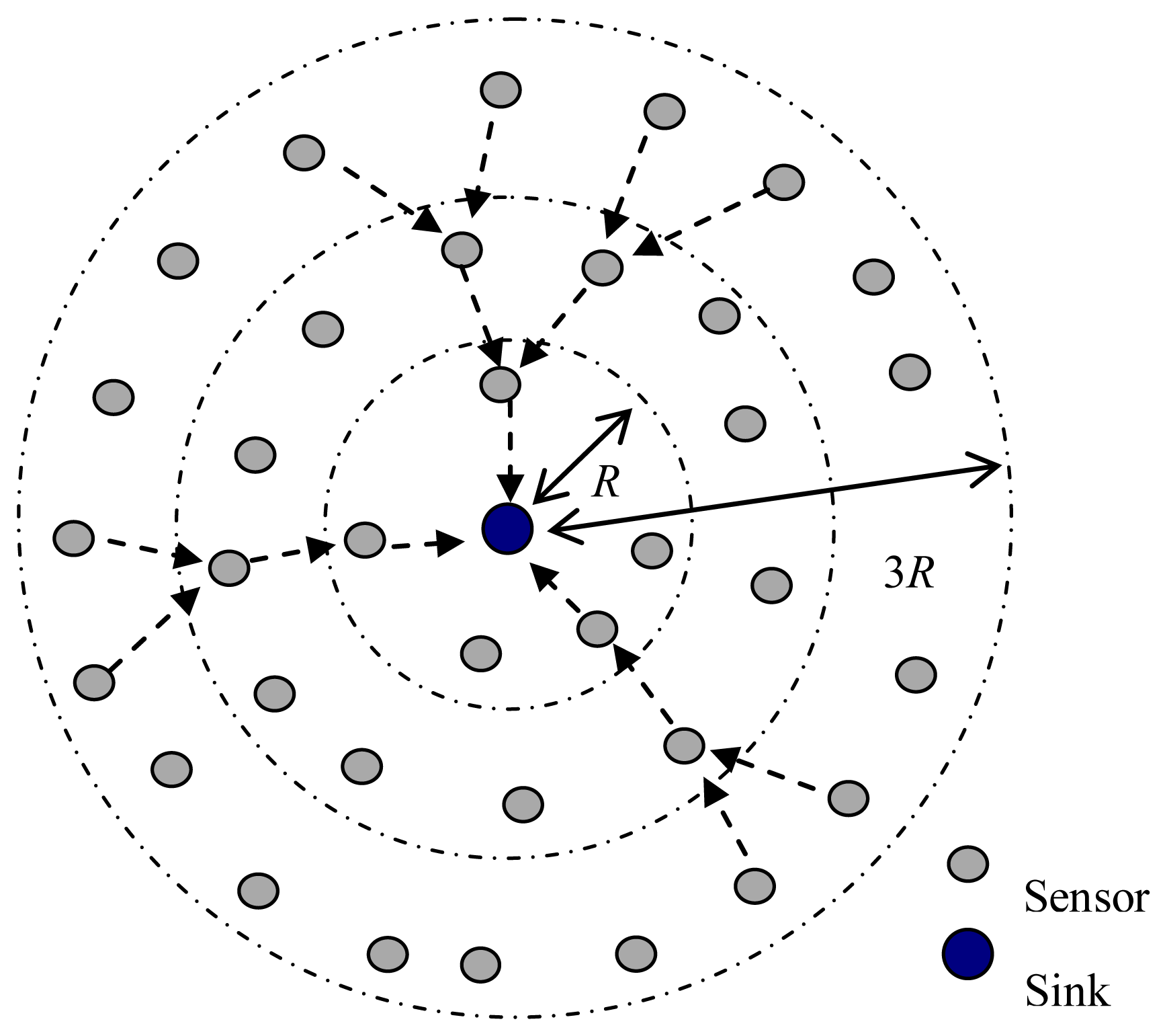 Sensors 13 15006f3 1024