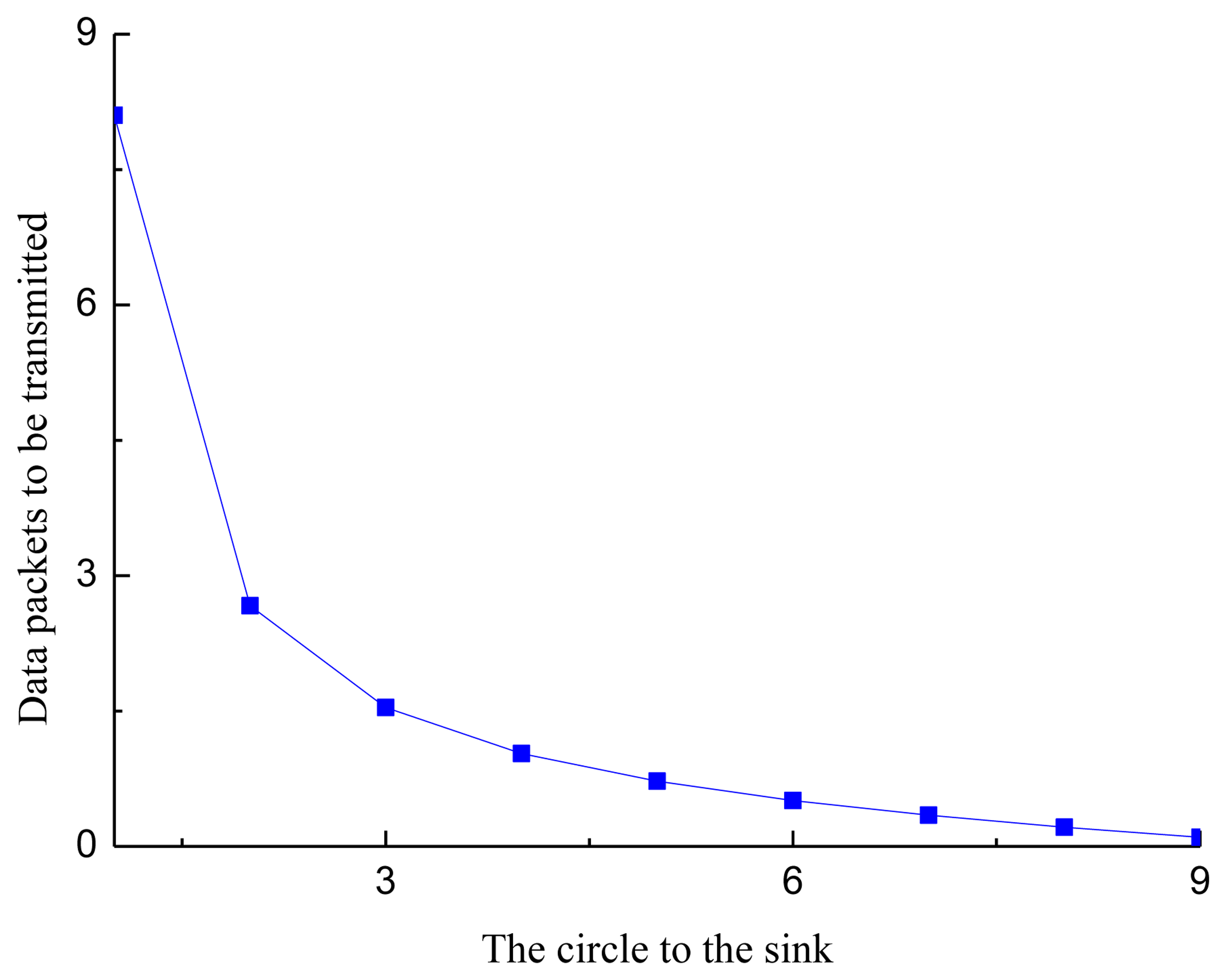 Sensors 13 15006f4 1024