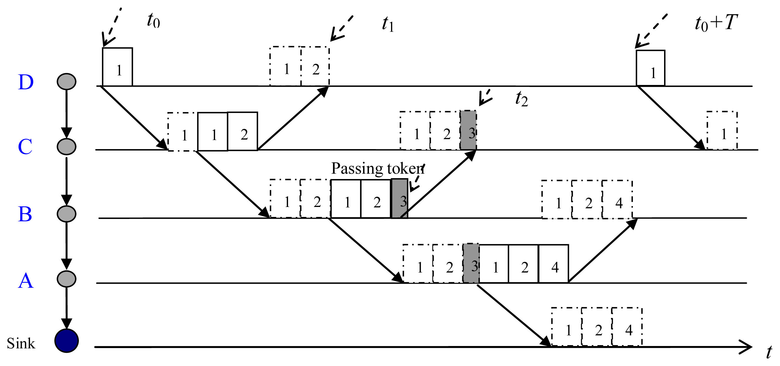 Sensors 13 15006f6 1024