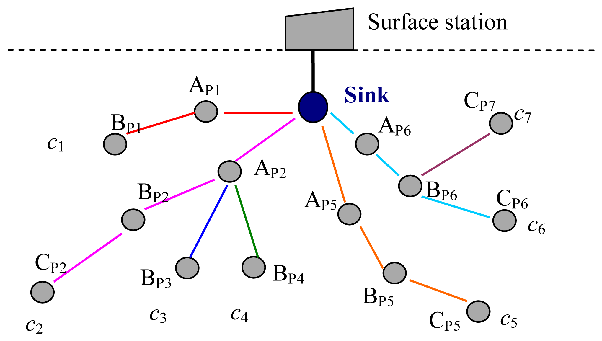 Sensors 13 15006f7 1024