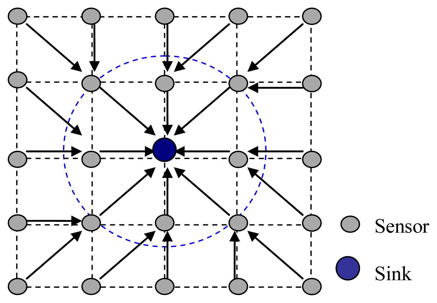 Sensors 13 15006f9 1024