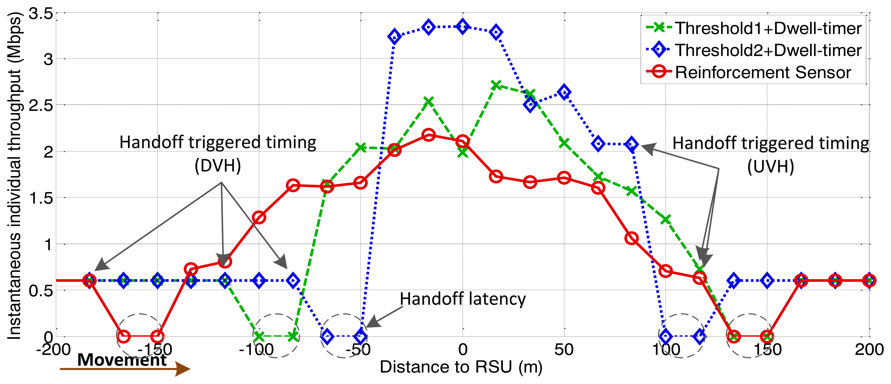 Sensors 13 15026f10 1024