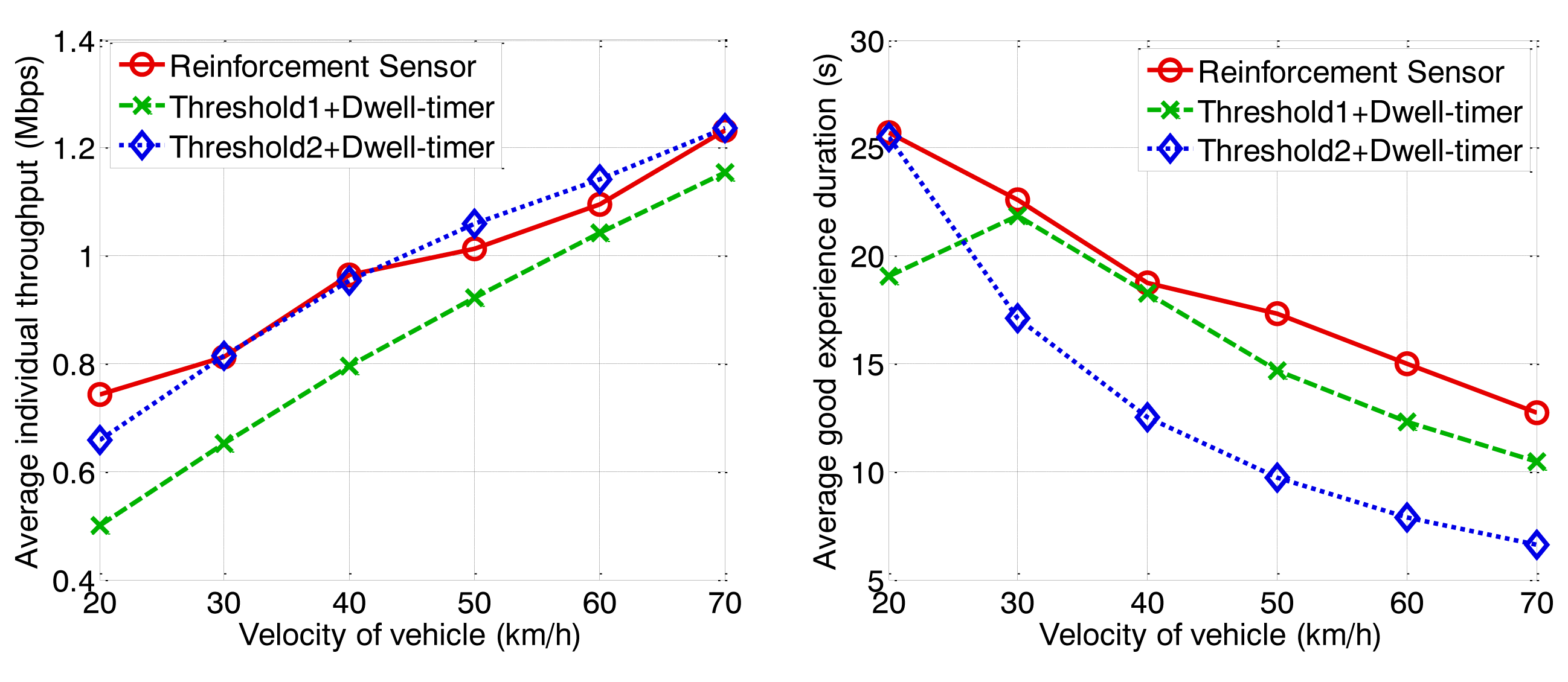 Sensors 13 15026f12 1024