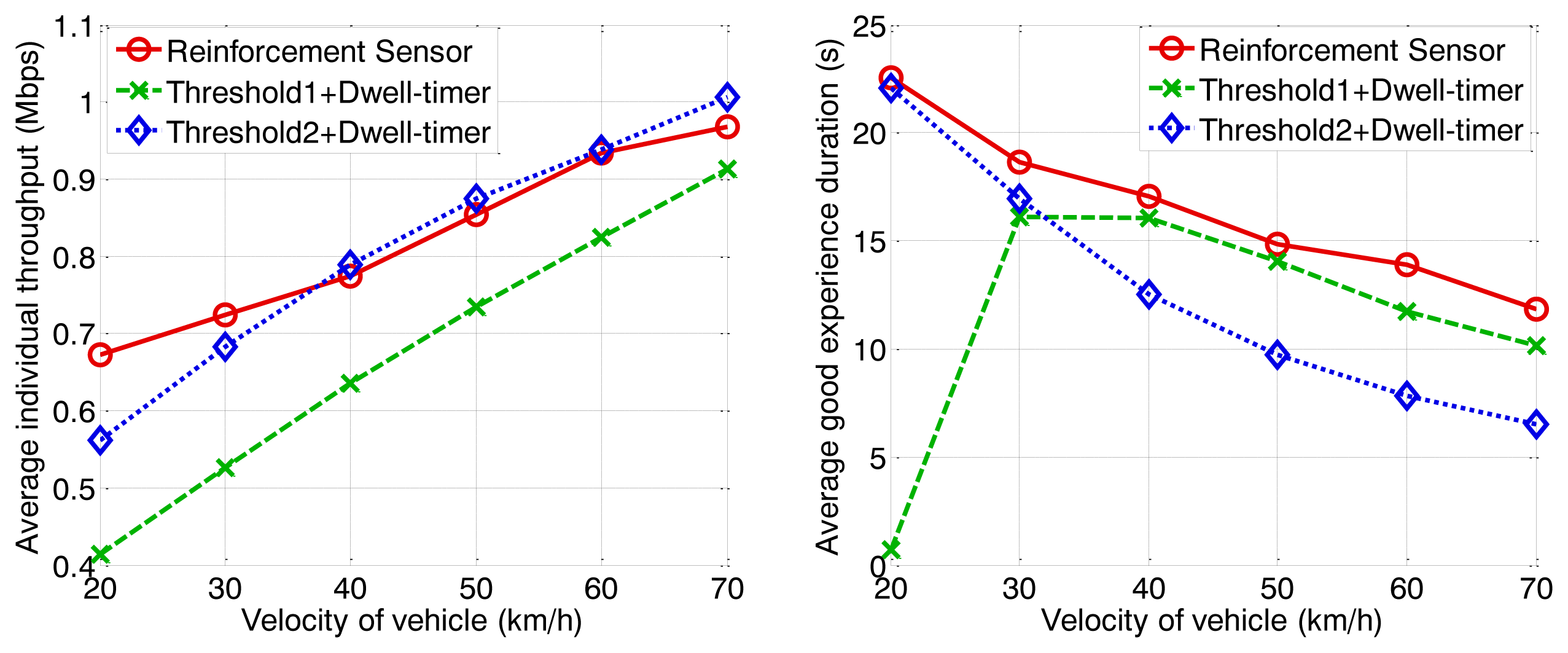 Sensors 13 15026f13 1024