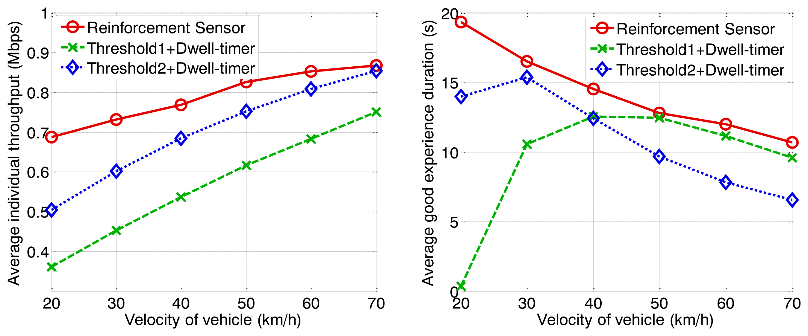 Sensors 13 15026f14 1024
