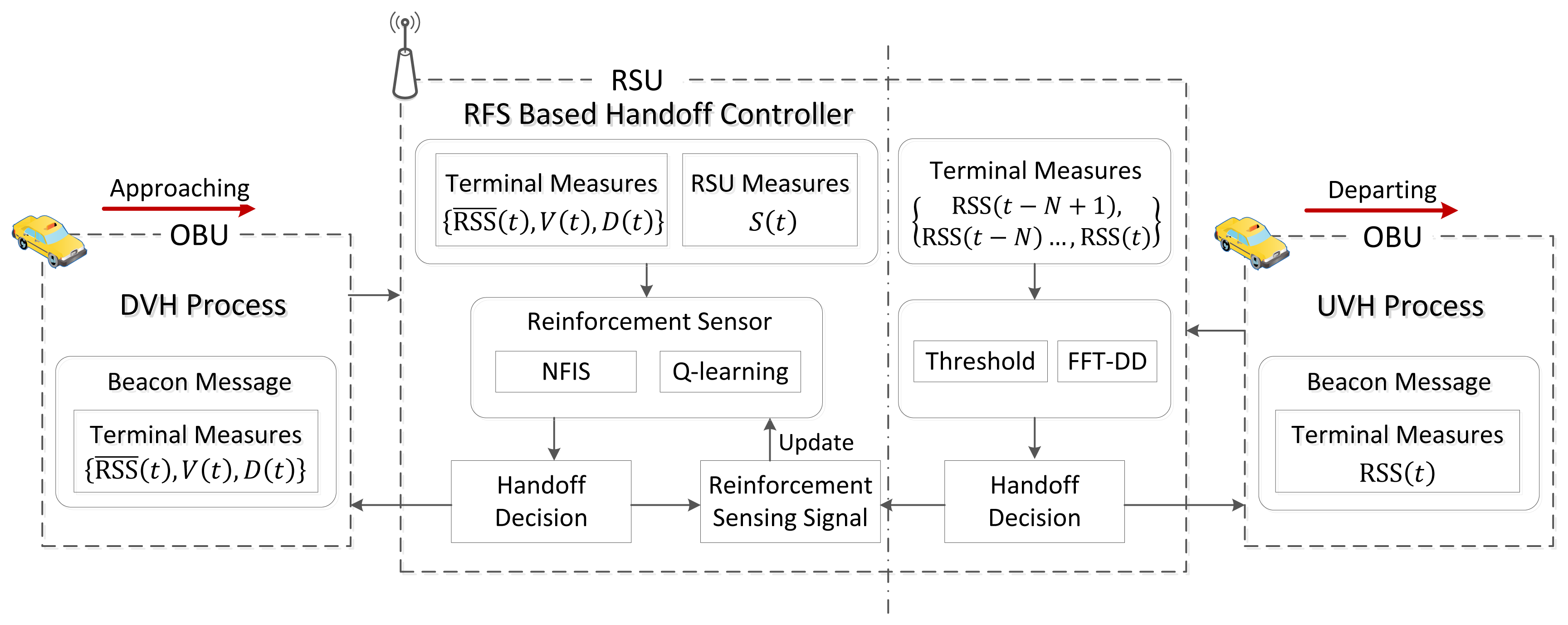 Sensors 13 15026f2 1024