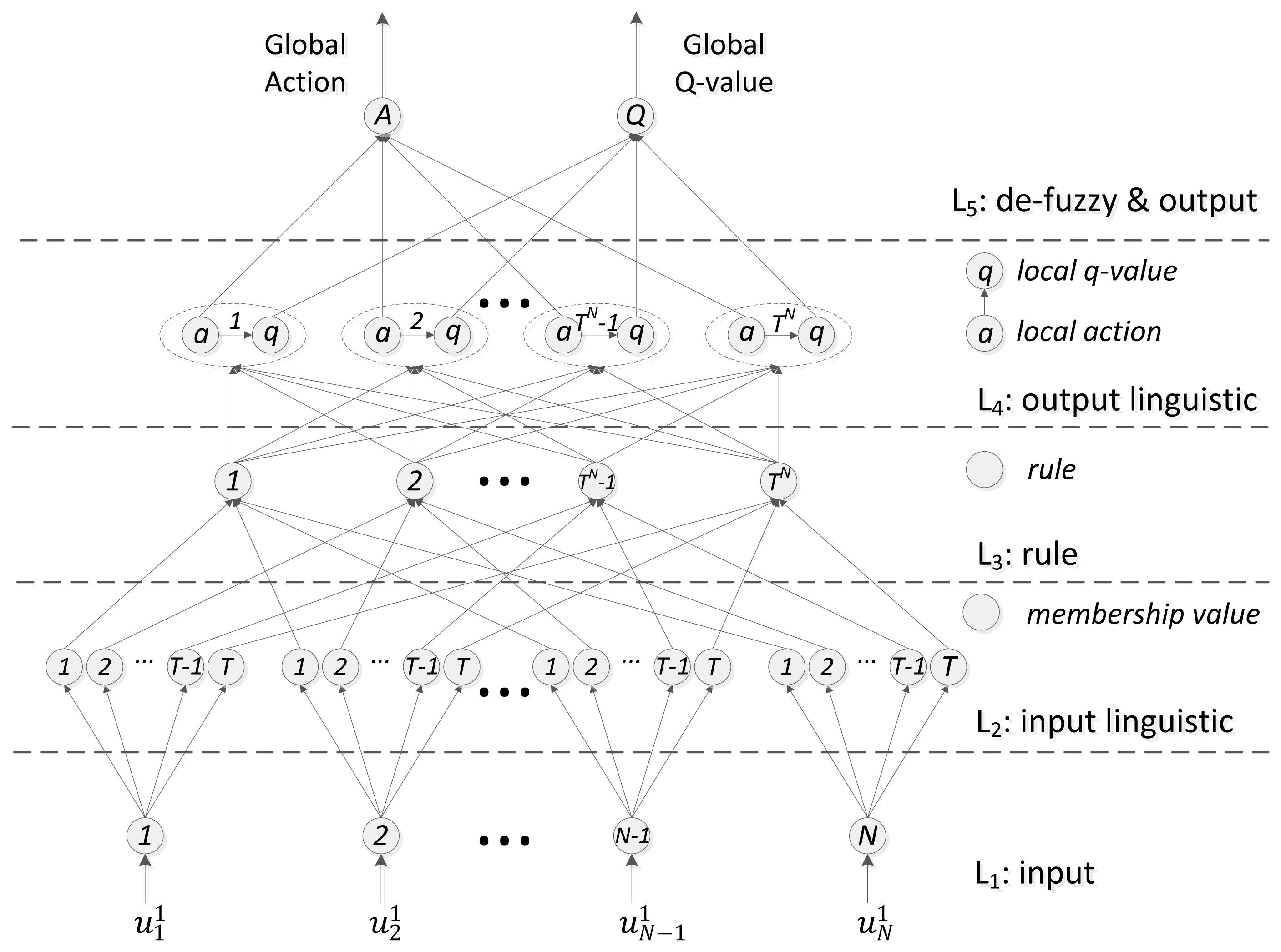 Sensors 13 15026f3 1024