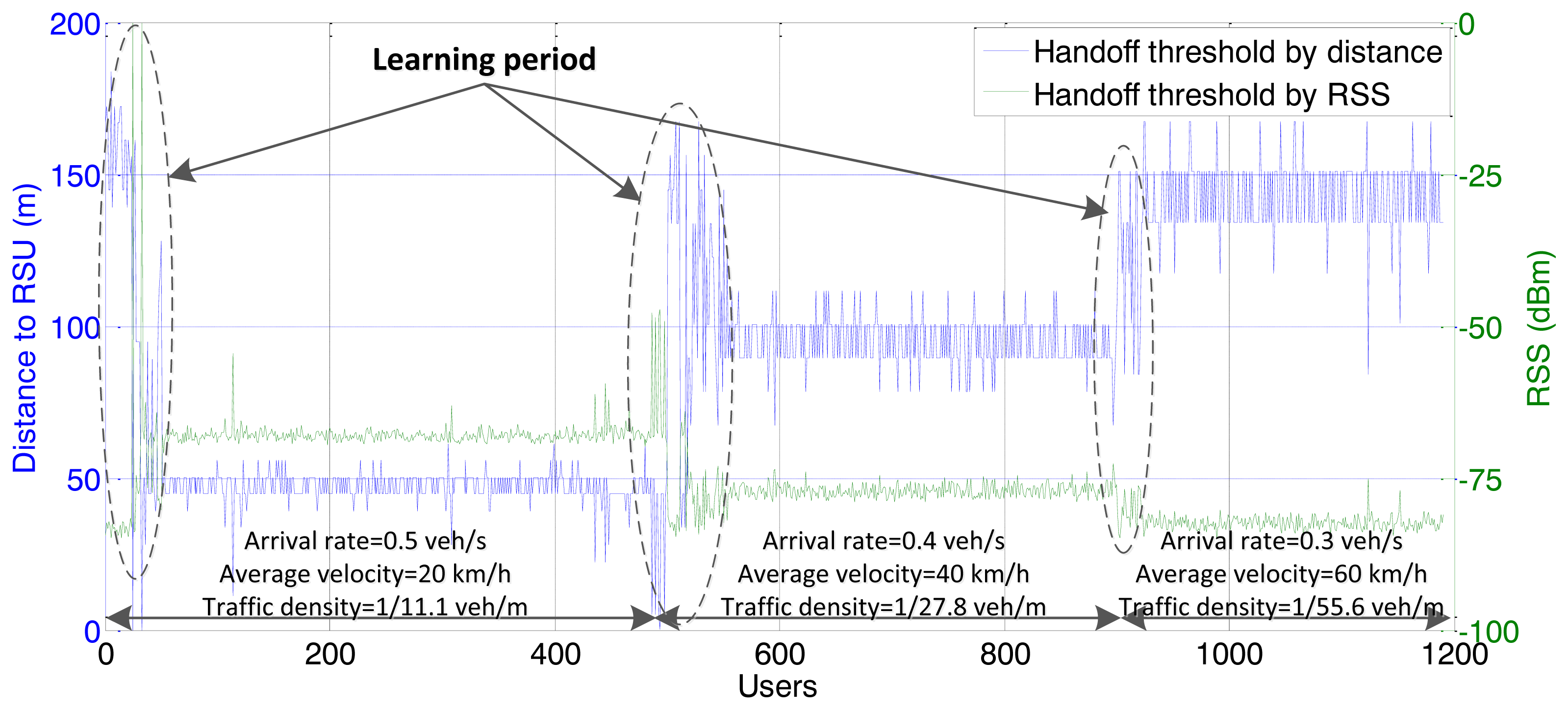 Sensors 13 15026f4 1024