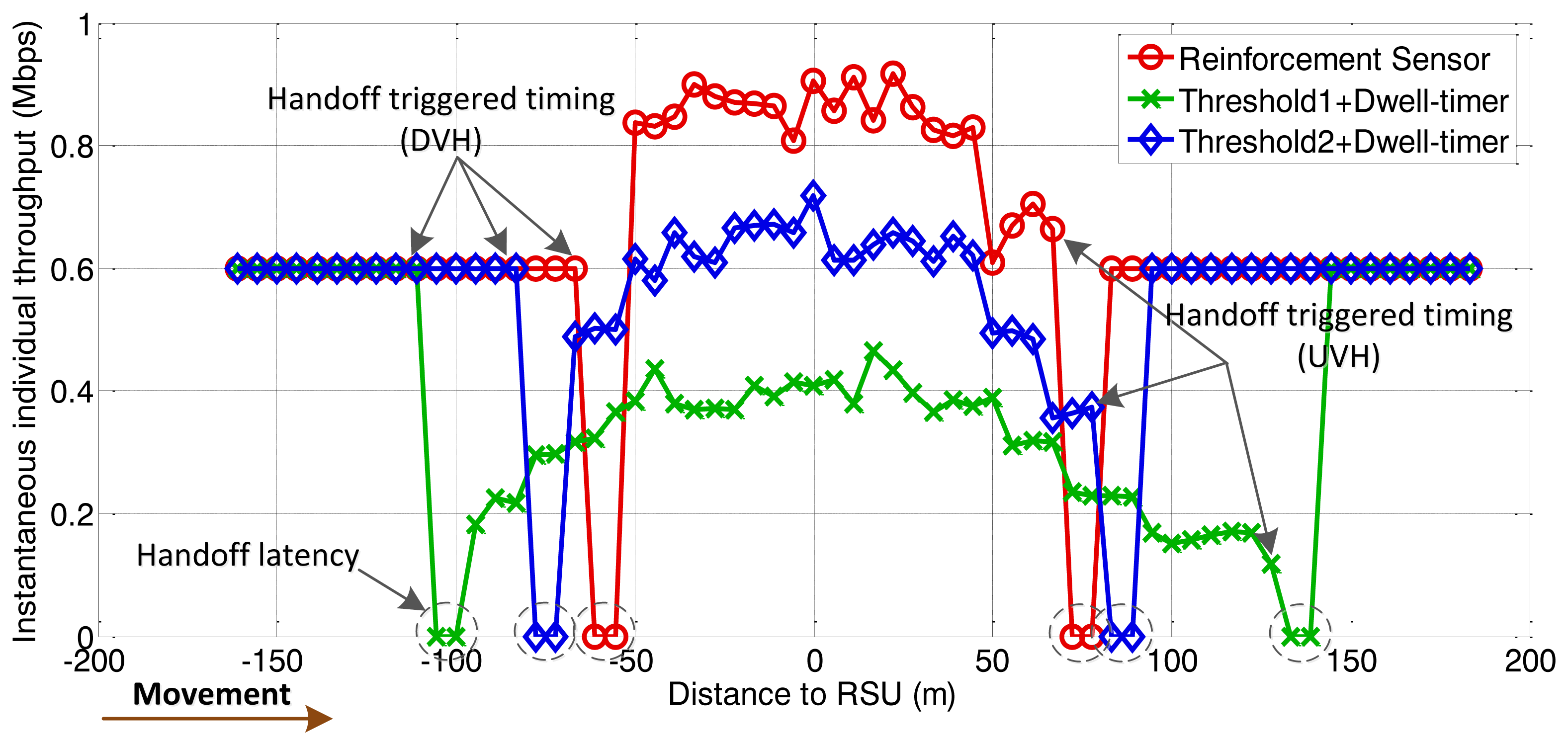Sensors 13 15026f6 1024