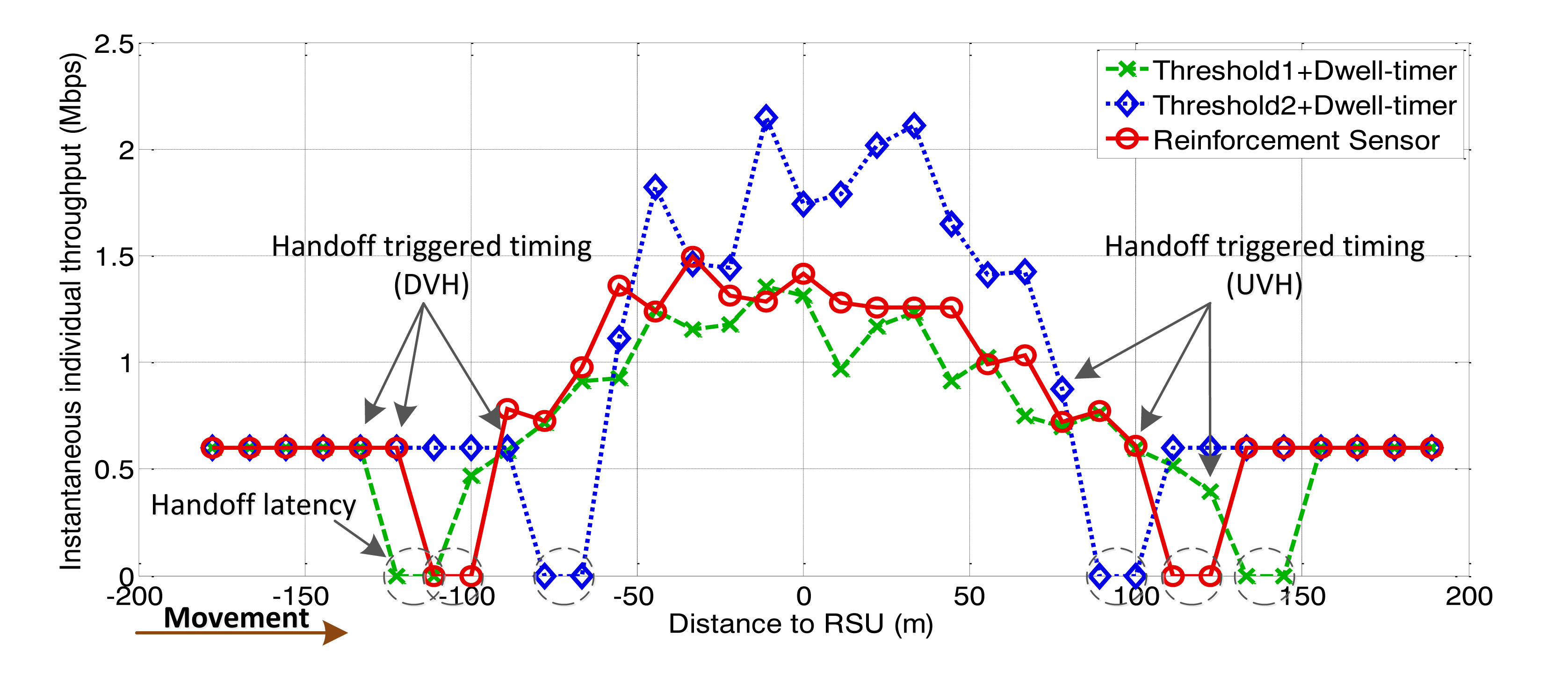 Sensors 13 15026f8 1024