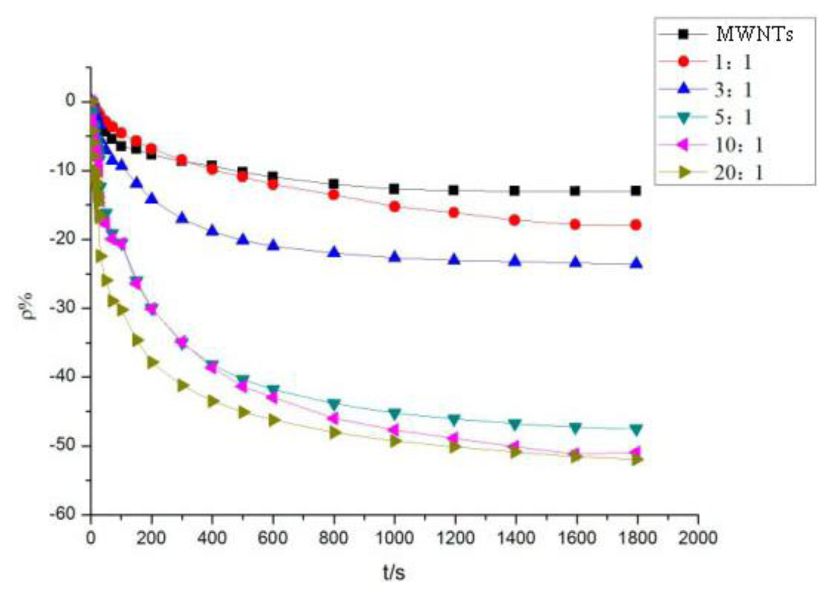 Sensors 13 15209f6 1024