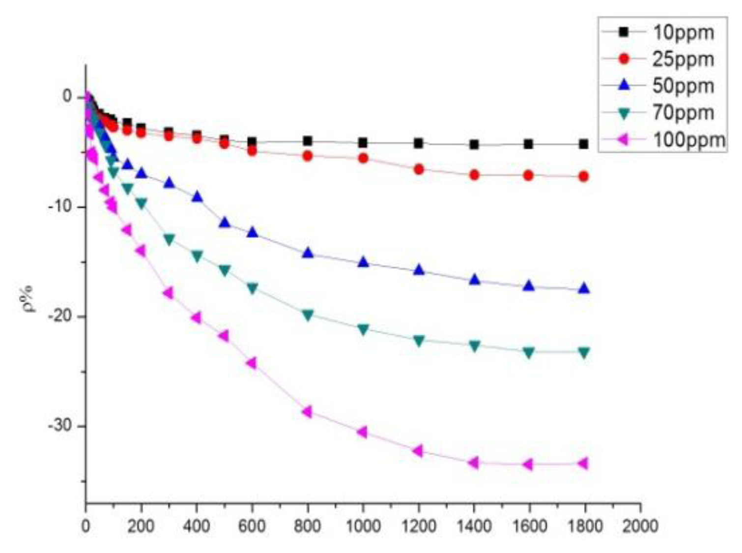 Sensors 13 15209f9 1024