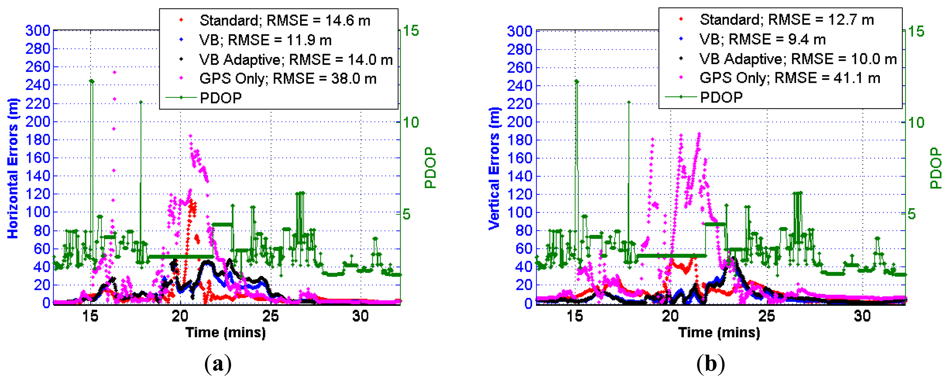 Sensors 13 15221f10 1024