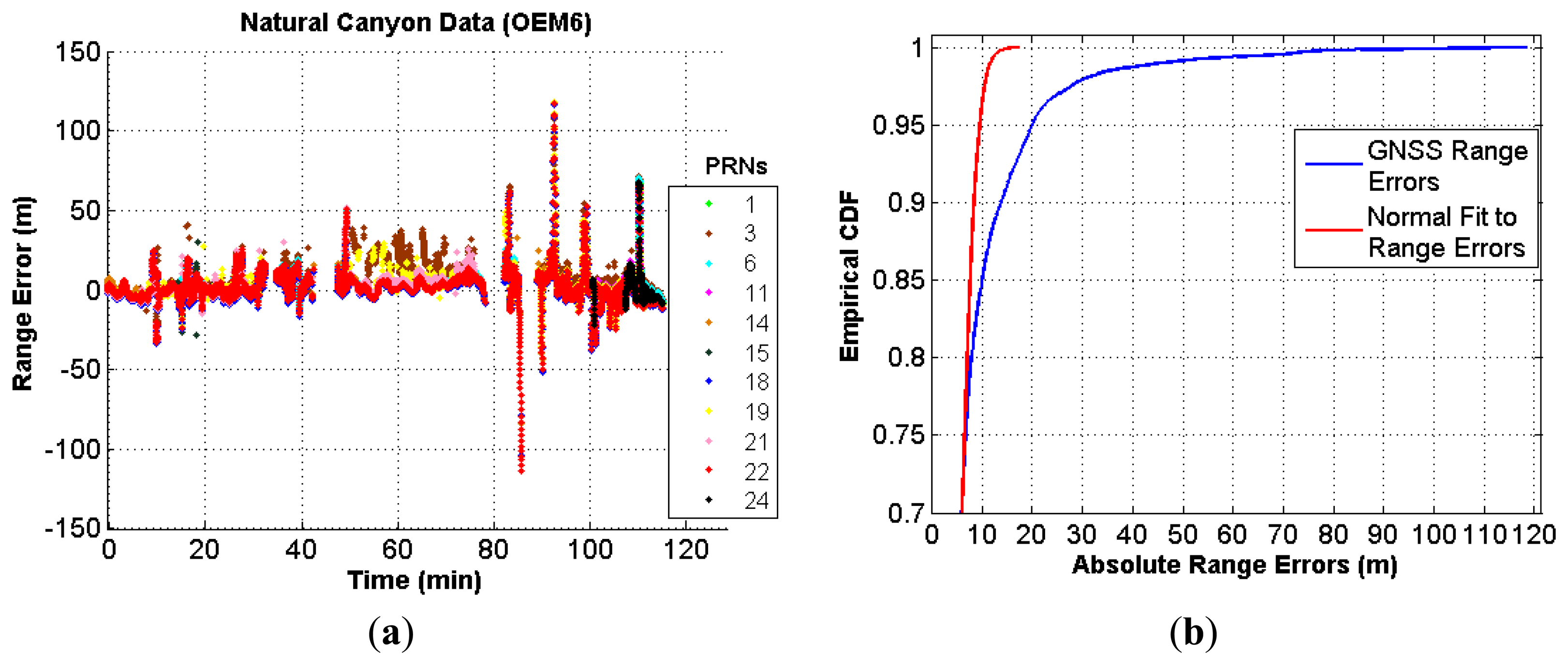 Sensors 13 15221f12 1024