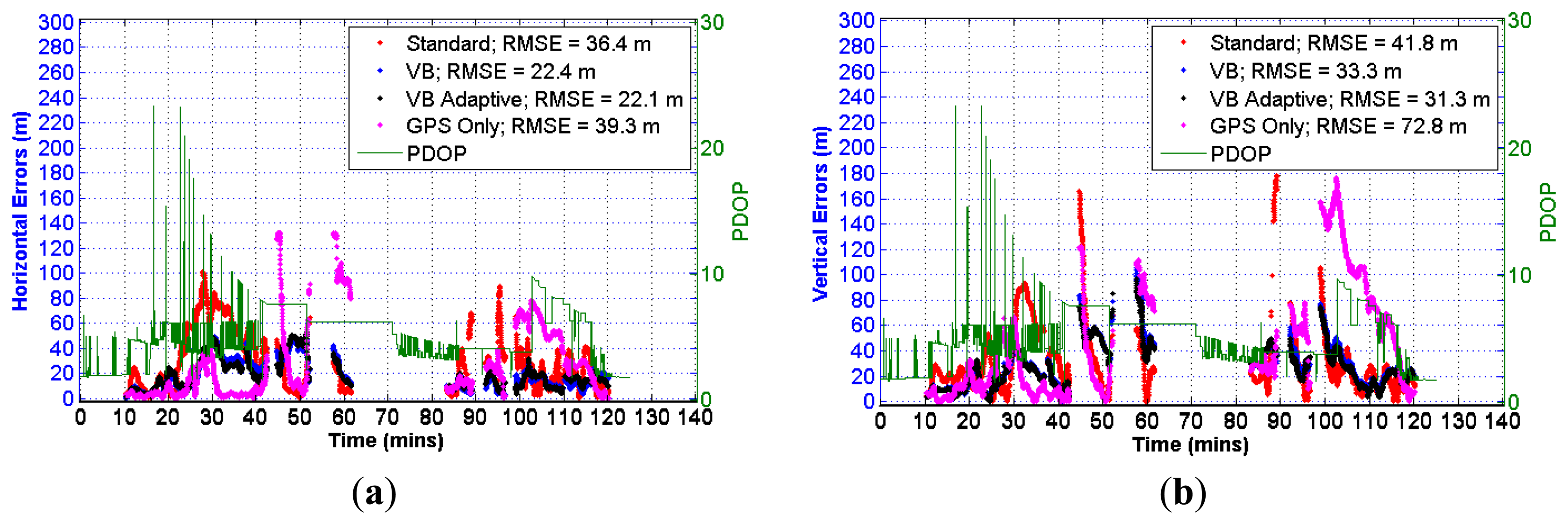 Sensors 13 15221f14 1024