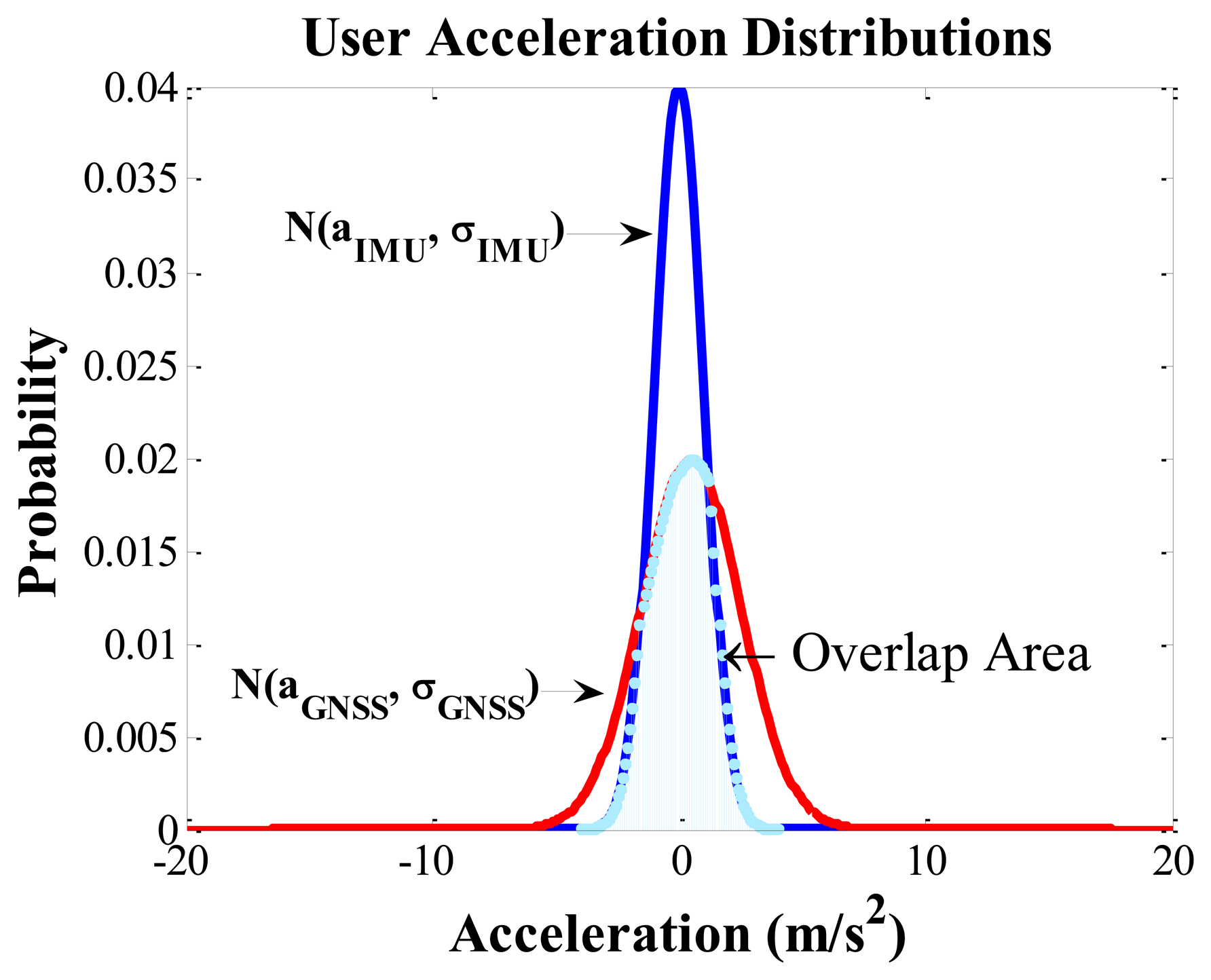 Sensors 13 15221f2 1024