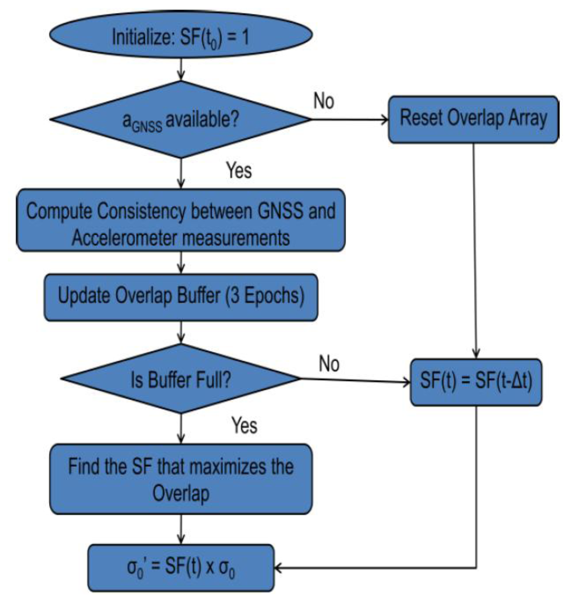 Sensors 13 15221f3 1024