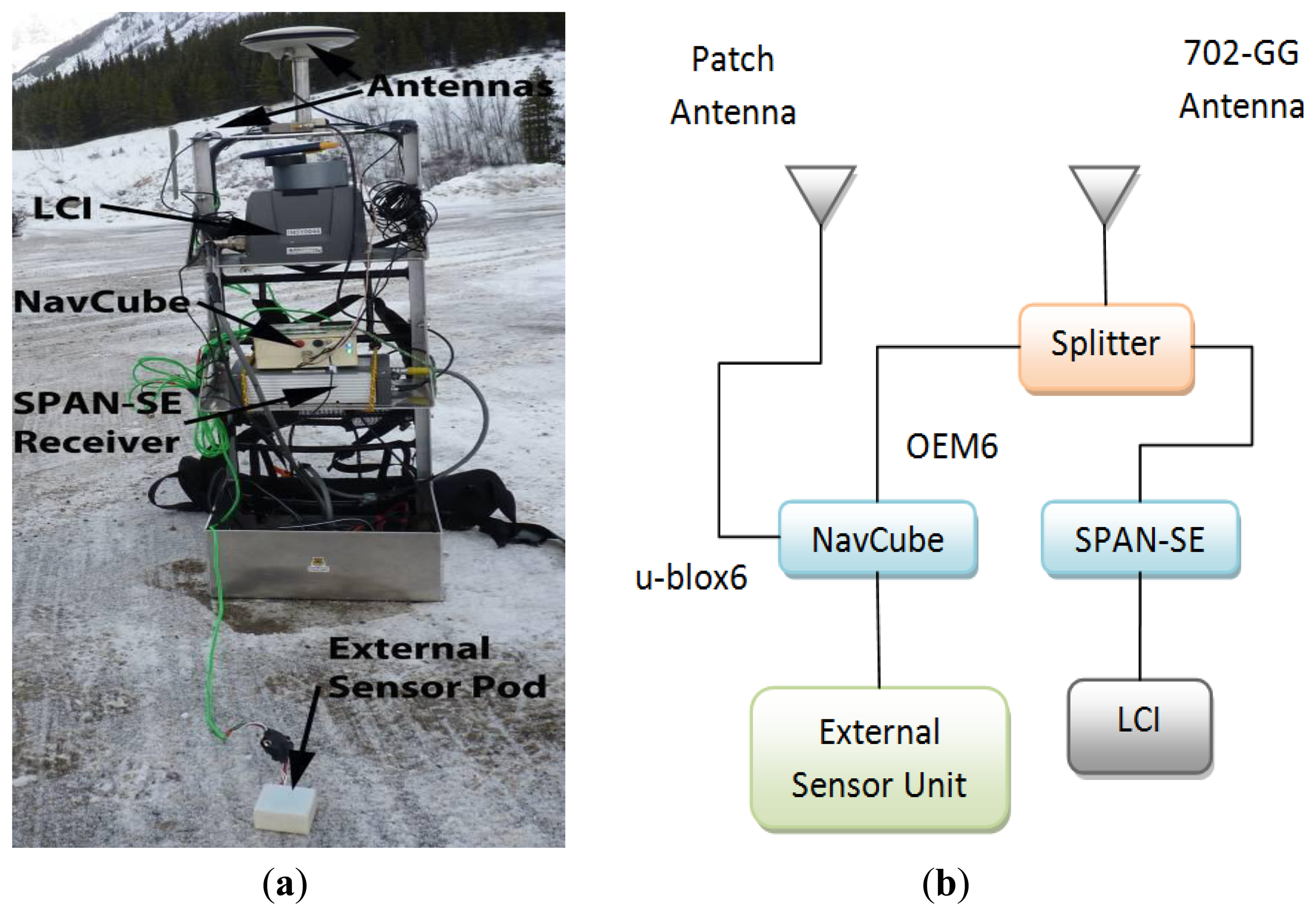 Sensors 13 15221f4 1024