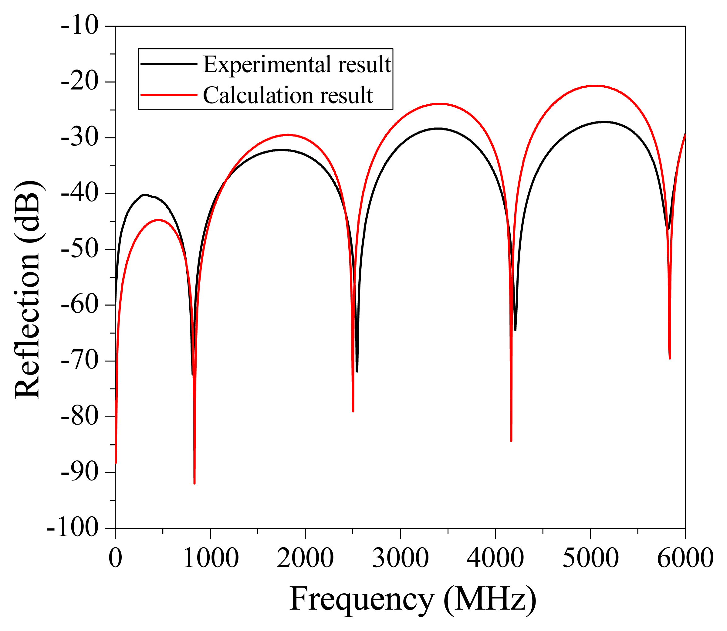 Sensors 13 15252f4 1024